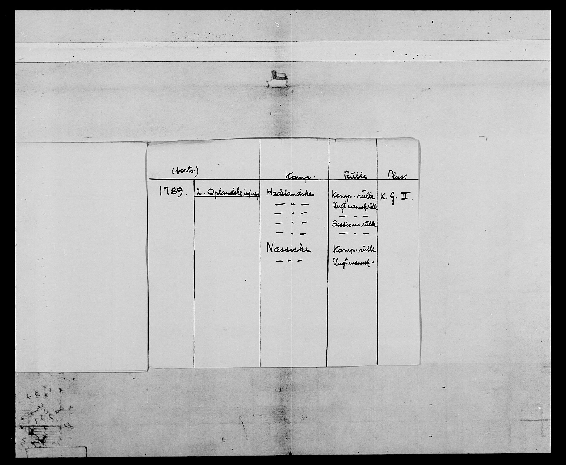 Generalitets- og kommissariatskollegiet, Det kongelige norske kommissariatskollegium, AV/RA-EA-5420/E/Eh/L0066: 2. Opplandske nasjonale infanteriregiment, 1789, p. 4