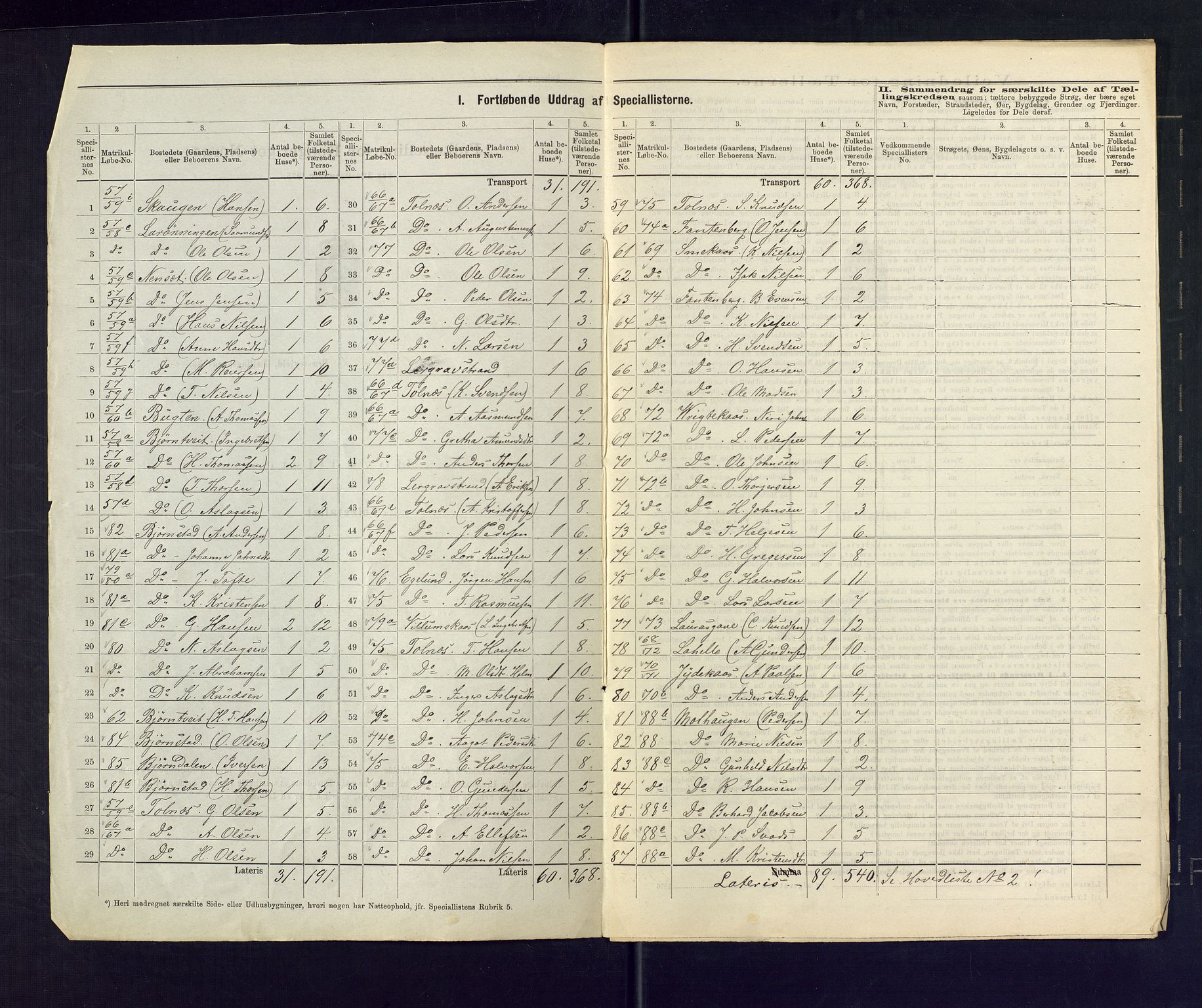 SAKO, 1875 census for 0818P Solum, 1875, p. 14