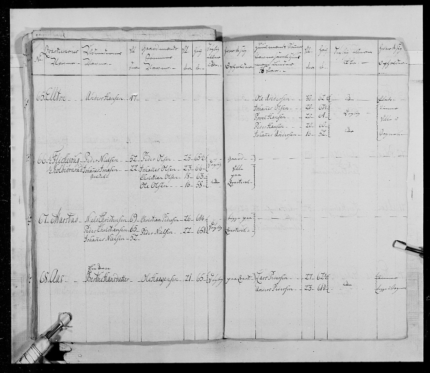 Generalitets- og kommissariatskollegiet, Det kongelige norske kommissariatskollegium, AV/RA-EA-5420/E/Eh/L0015: Opplandske dragonregiment, 1784-1789, p. 113