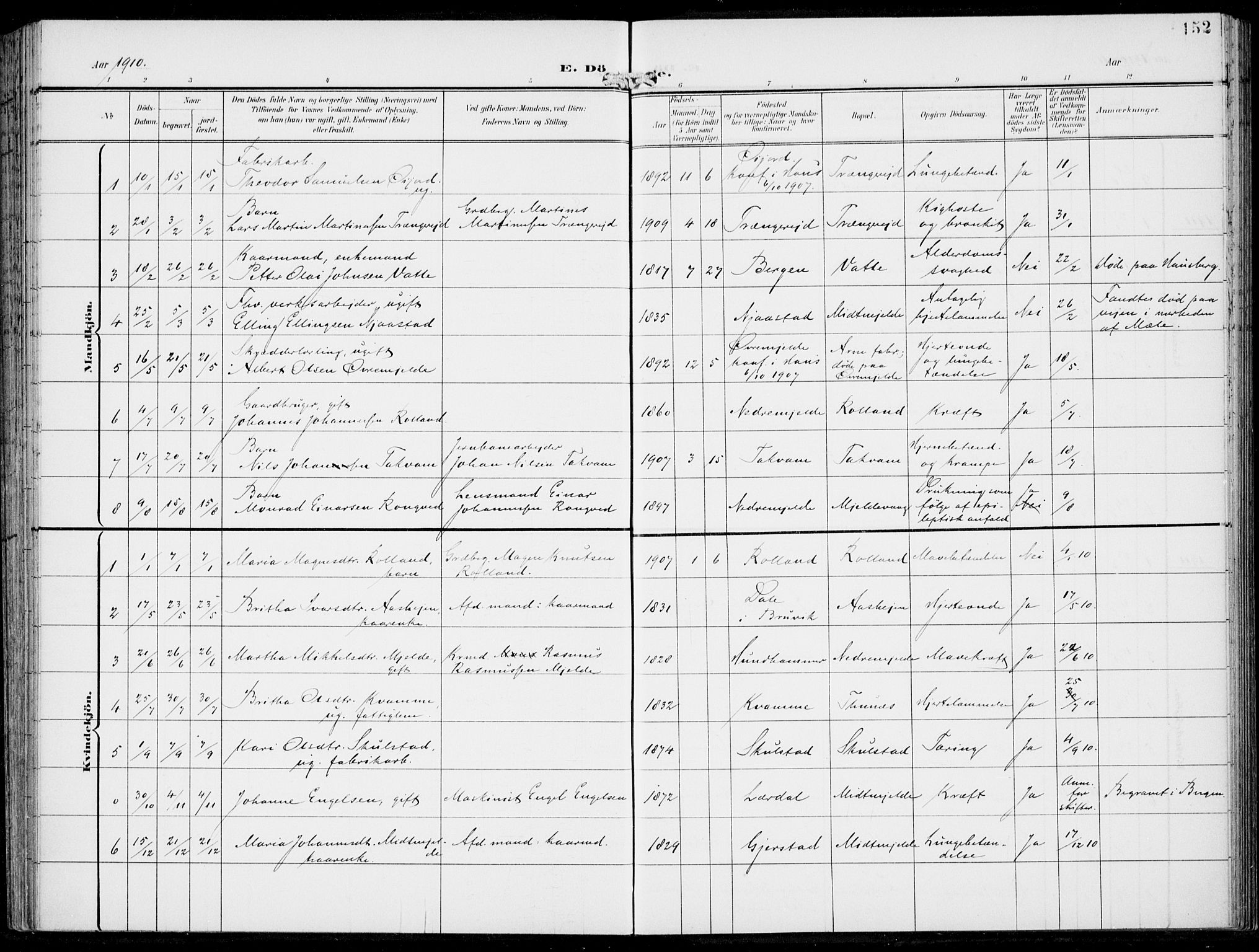 Haus sokneprestembete, SAB/A-75601/H/Haa: Parish register (official) no. B  2, 1899-1912, p. 152