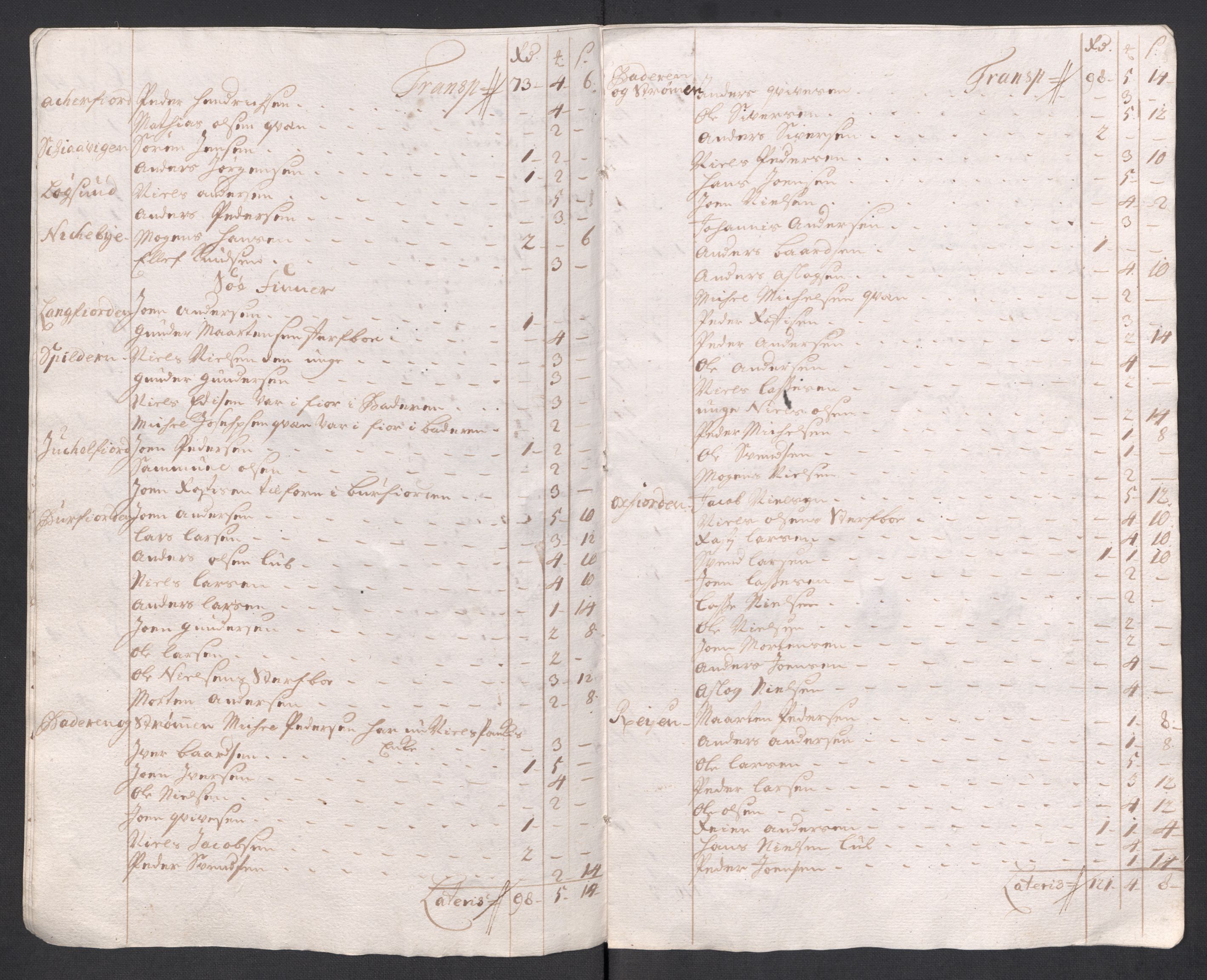 Rentekammeret inntil 1814, Reviderte regnskaper, Fogderegnskap, AV/RA-EA-4092/R68/L4764: Fogderegnskap Senja og Troms, 1718, p. 145