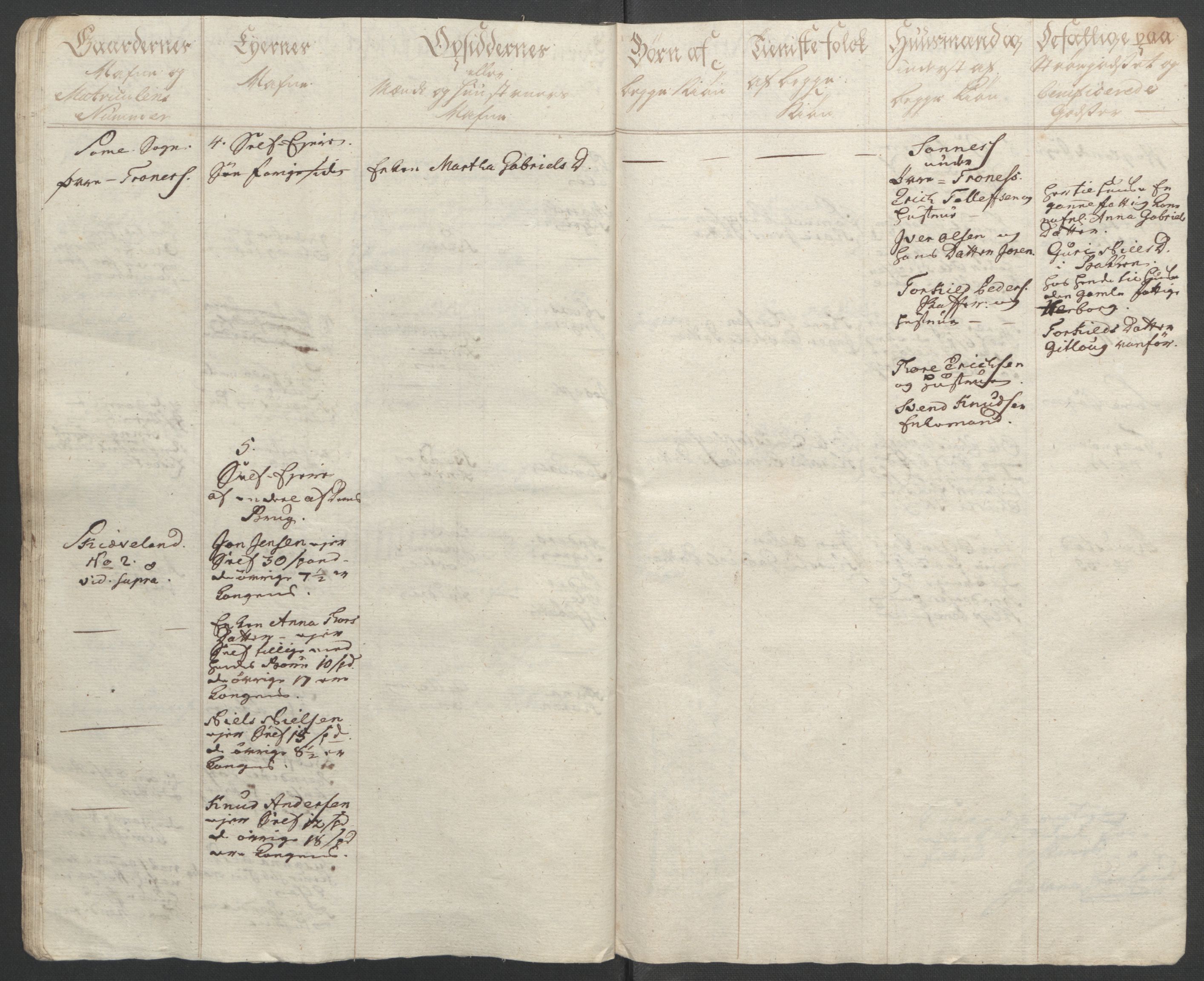 Rentekammeret inntil 1814, Reviderte regnskaper, Fogderegnskap, RA/EA-4092/R46/L2836: Ekstraskatten Jæren og Dalane, 1764-1766, p. 158