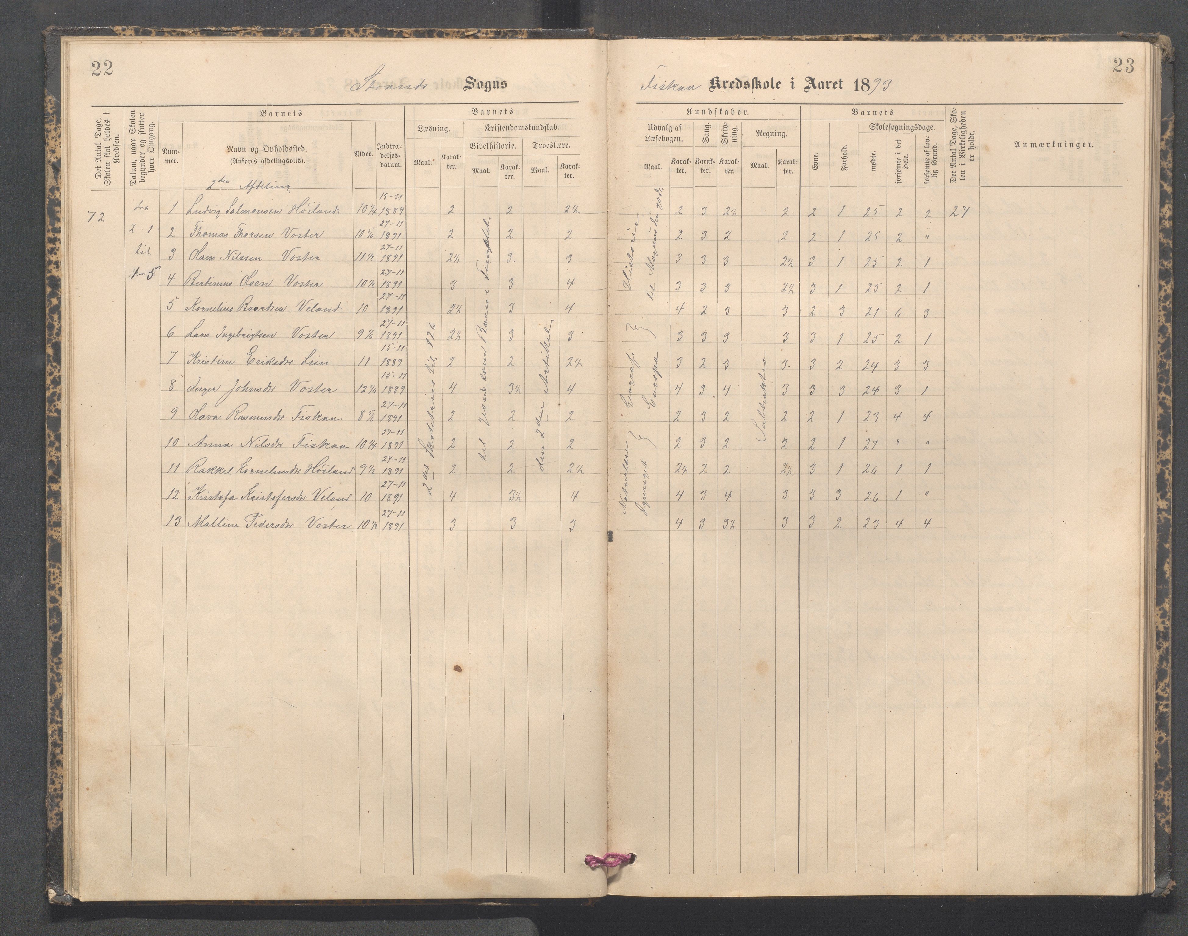 Strand kommune - Fiskå skole, IKAR/A-155/H/L0003: Skoleprotokoll for Fiskå krets, 1892-1903, p. 22-23