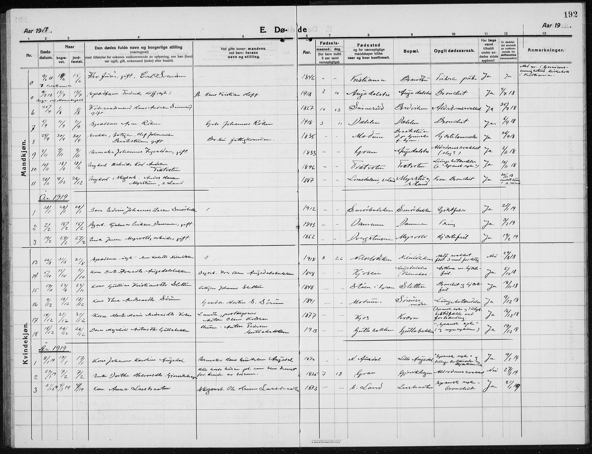 Brandbu prestekontor, SAH/PREST-114/H/Ha/Hab/L0001: Parish register (copy) no. 1, 1914-1937, p. 192