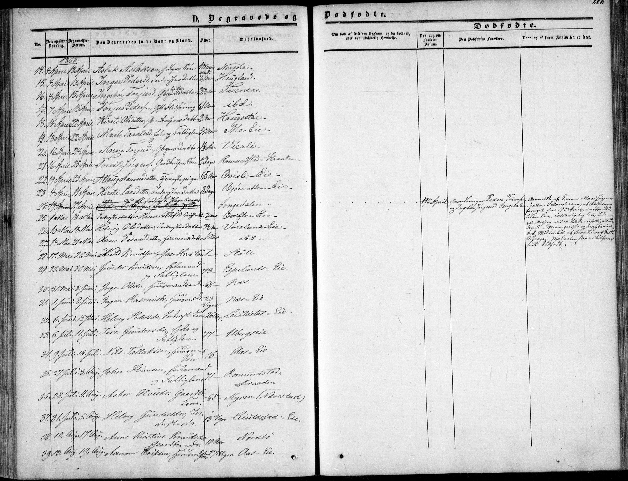 Gjerstad sokneprestkontor, AV/SAK-1111-0014/F/Fa/Fab/L0003: Parish register (official) no. A 3, 1853-1878, p. 200