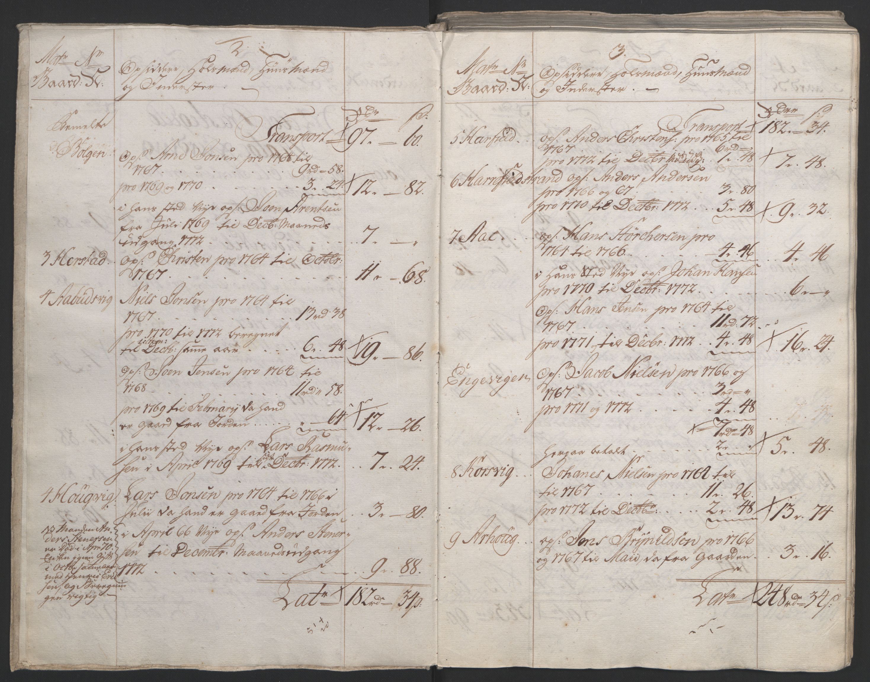 Rentekammeret inntil 1814, Reviderte regnskaper, Fogderegnskap, RA/EA-4092/R65/L4573: Ekstraskatten Helgeland, 1762-1772, p. 445