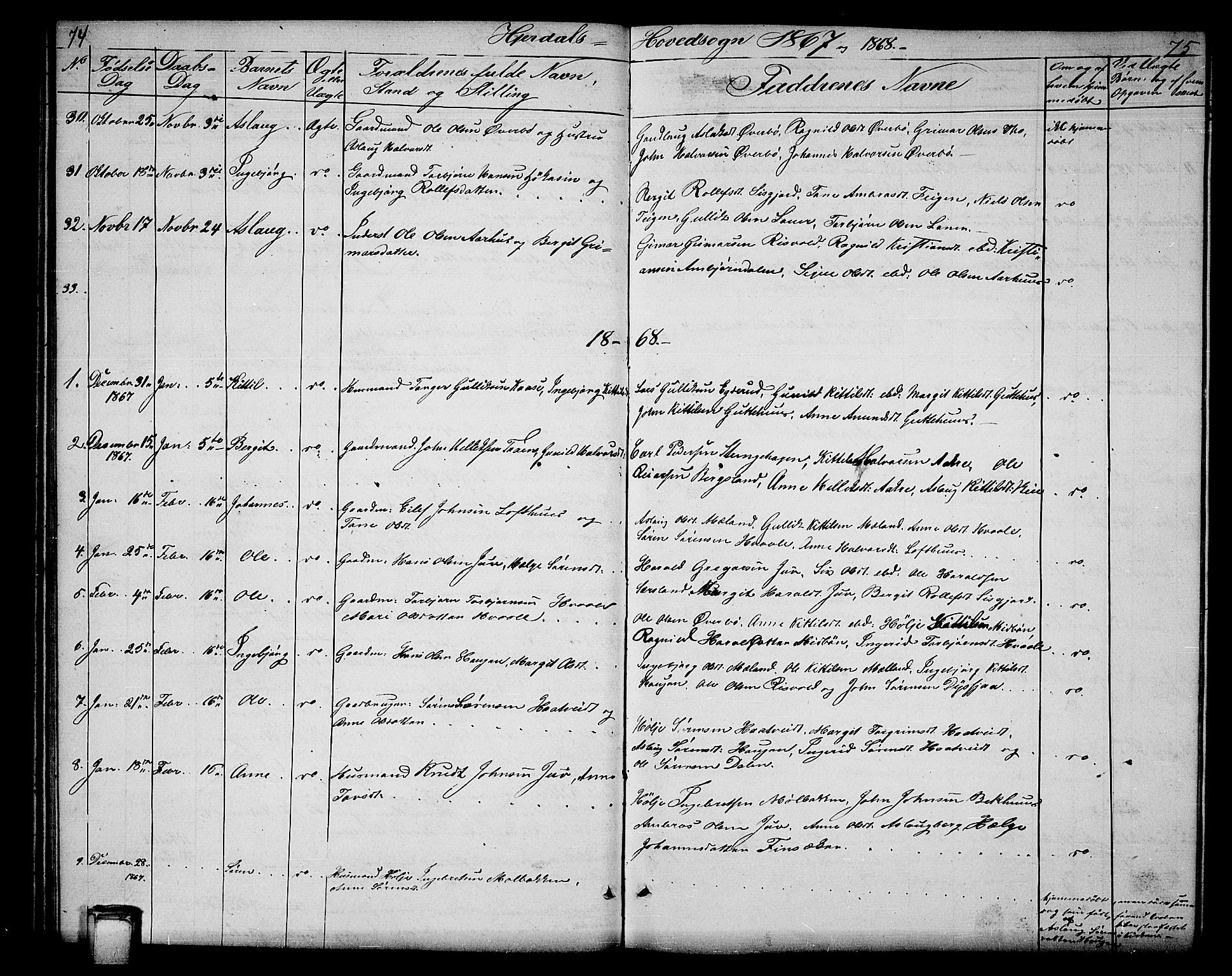 Hjartdal kirkebøker, SAKO/A-270/G/Ga/L0002: Parish register (copy) no. I 2, 1854-1888, p. 74-75
