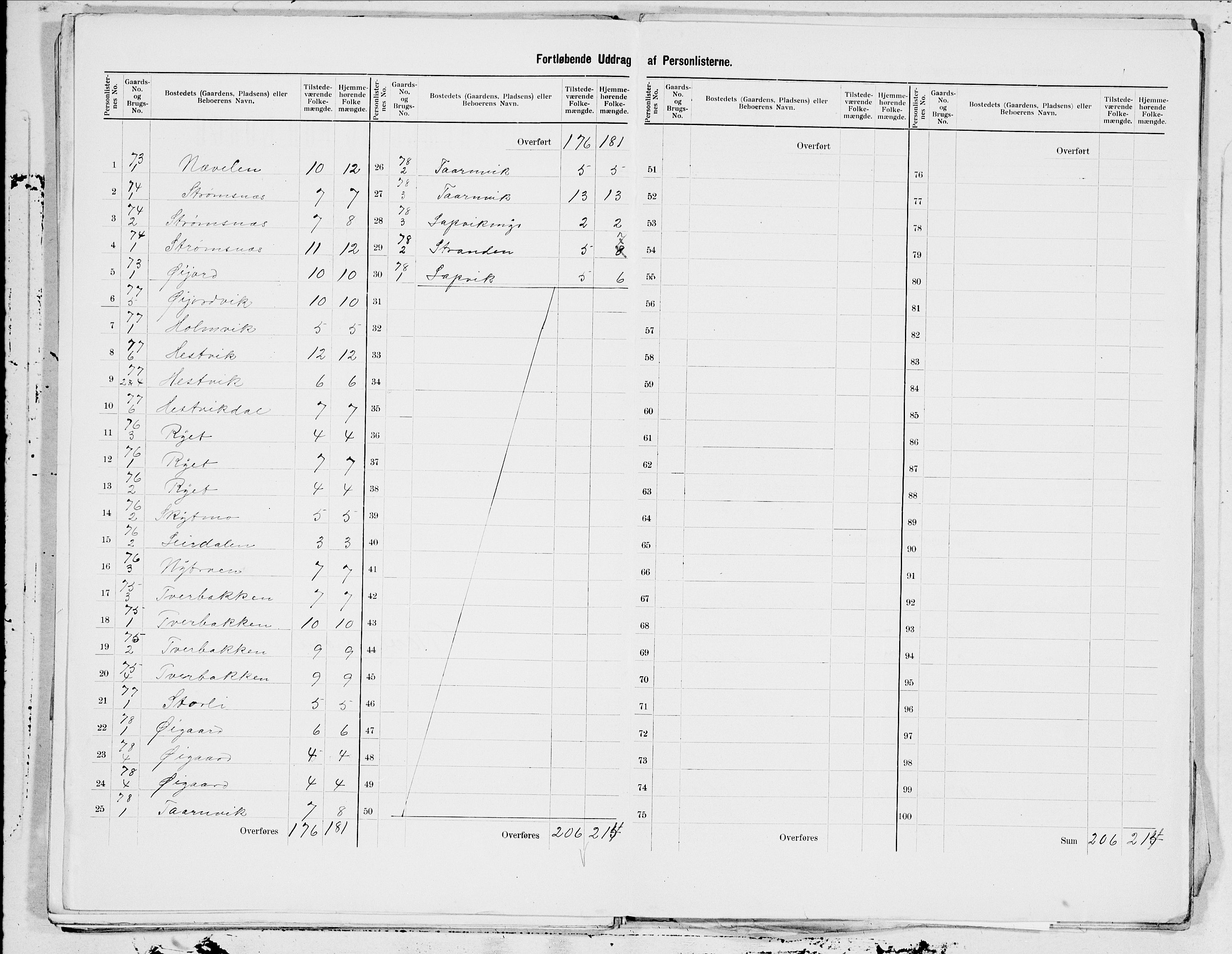 SAT, 1900 census for Sørfold, 1900, p. 23