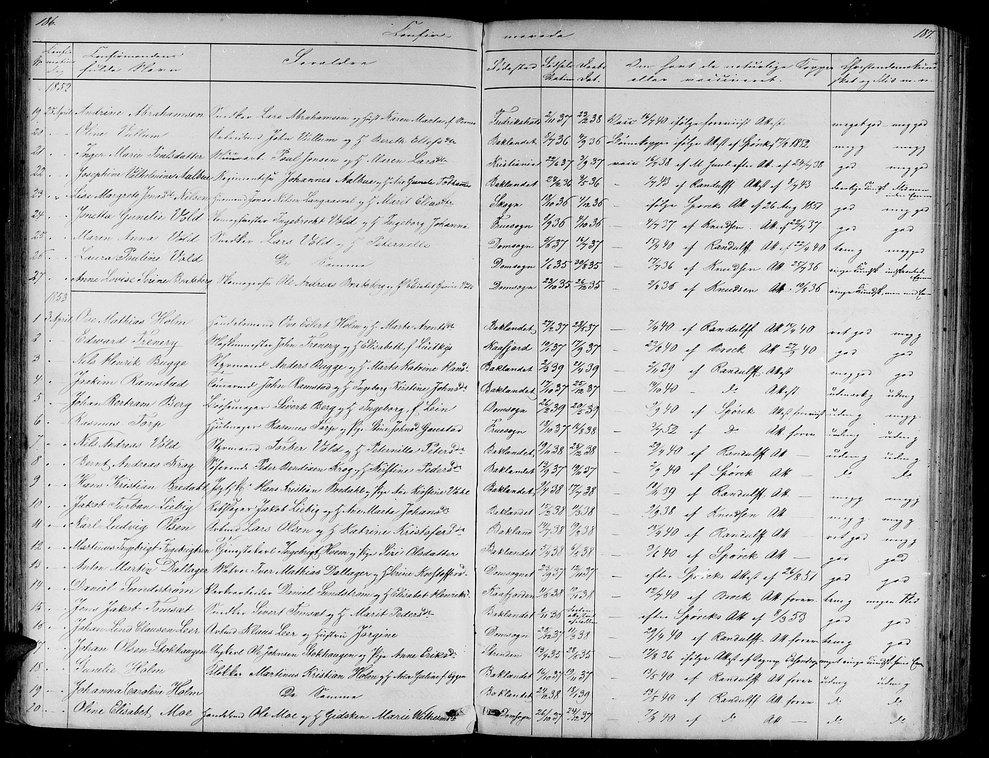 Ministerialprotokoller, klokkerbøker og fødselsregistre - Sør-Trøndelag, SAT/A-1456/604/L0219: Parish register (copy) no. 604C02, 1851-1869, p. 186-187