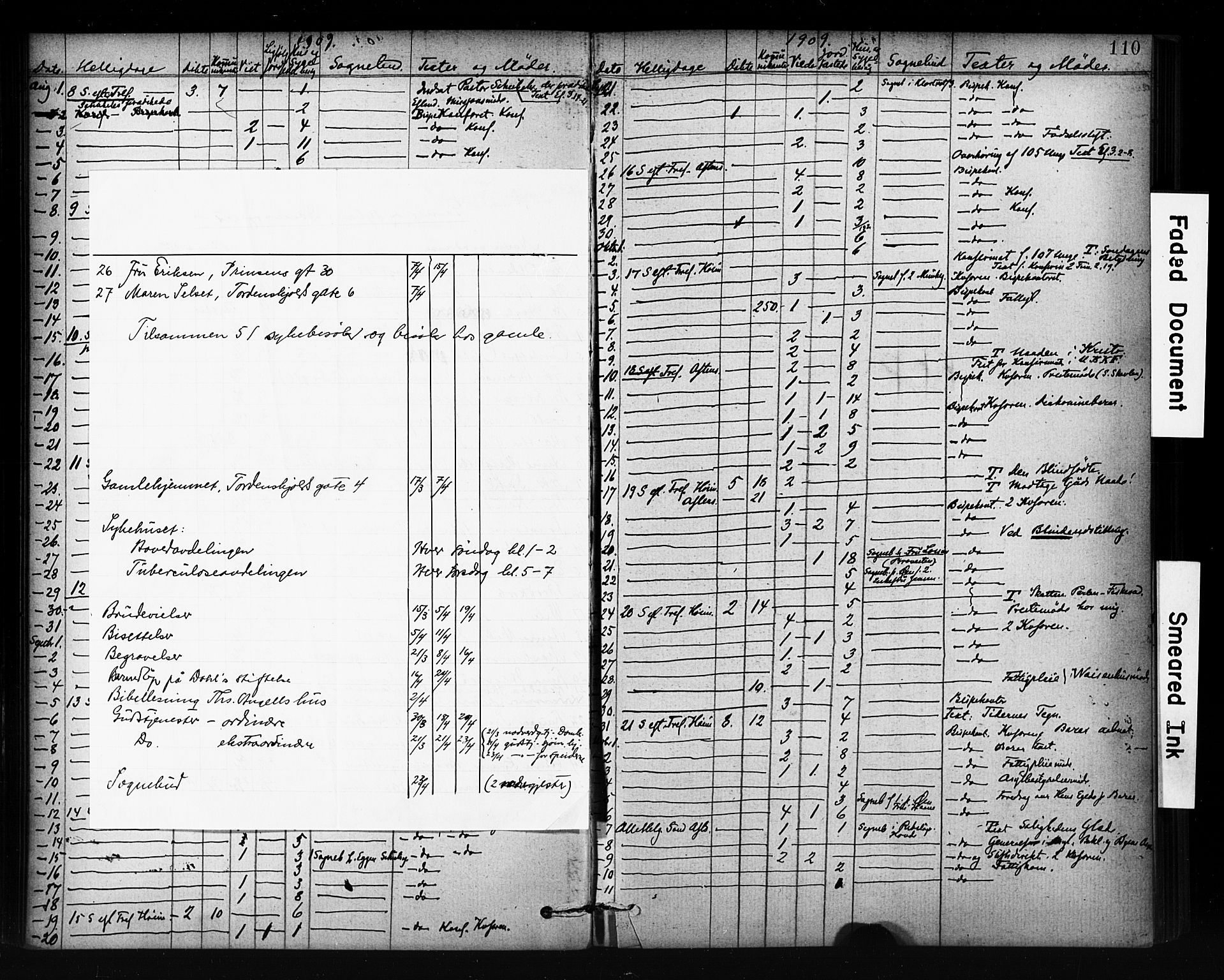 Ministerialprotokoller, klokkerbøker og fødselsregistre - Sør-Trøndelag, SAT/A-1456/601/L0071: Curate's parish register no. 601B04, 1882-1931, p. 110