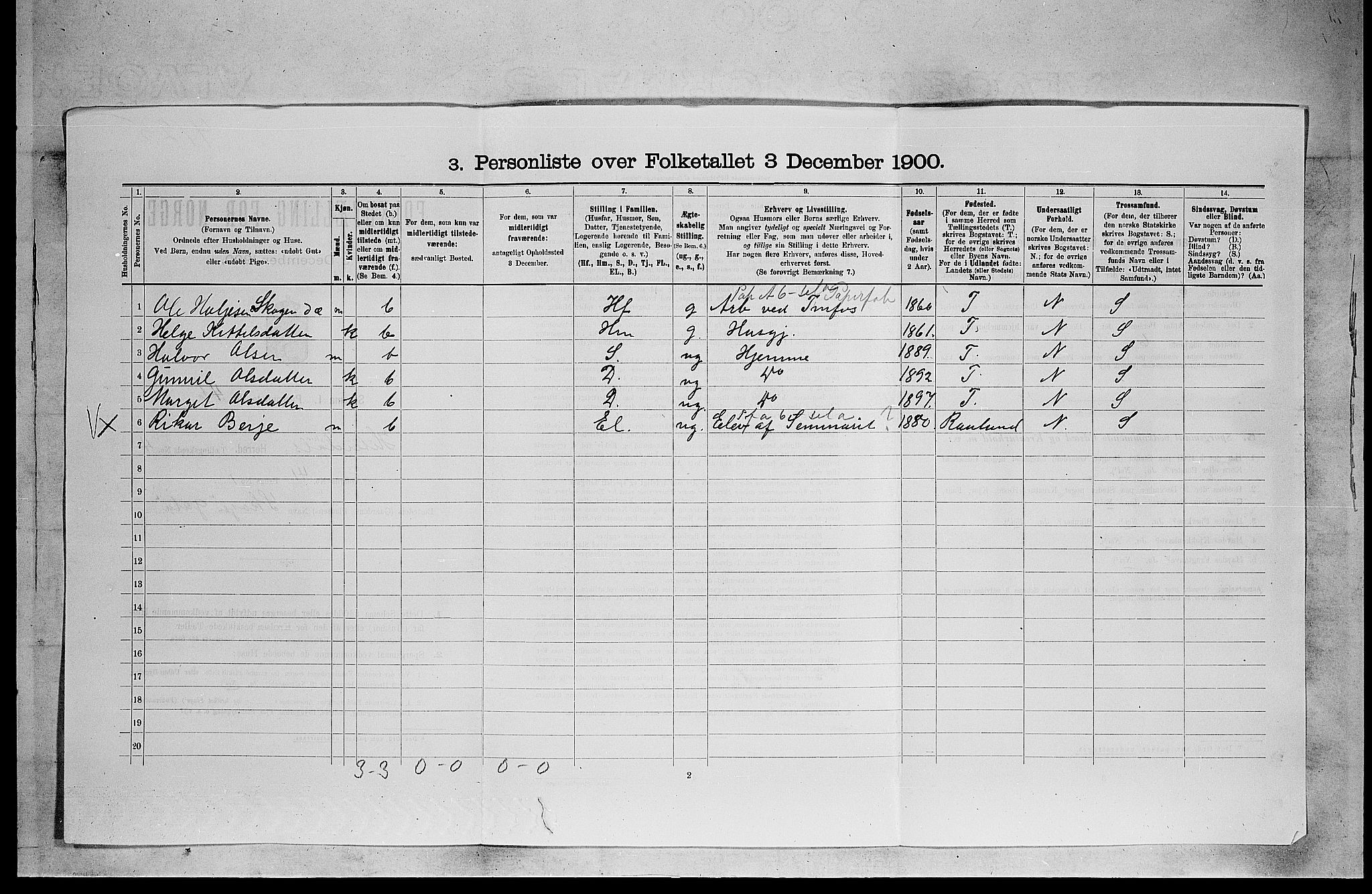 SAKO, 1900 census for Heddal, 1900, p. 597