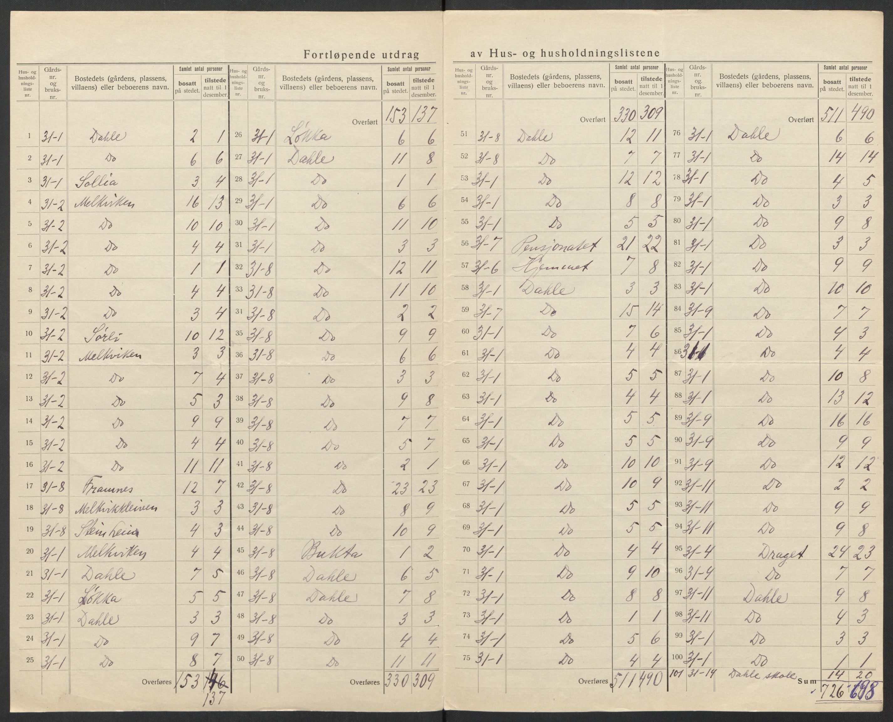 SAT, 1920 census for Bremsnes, 1920, p. 7