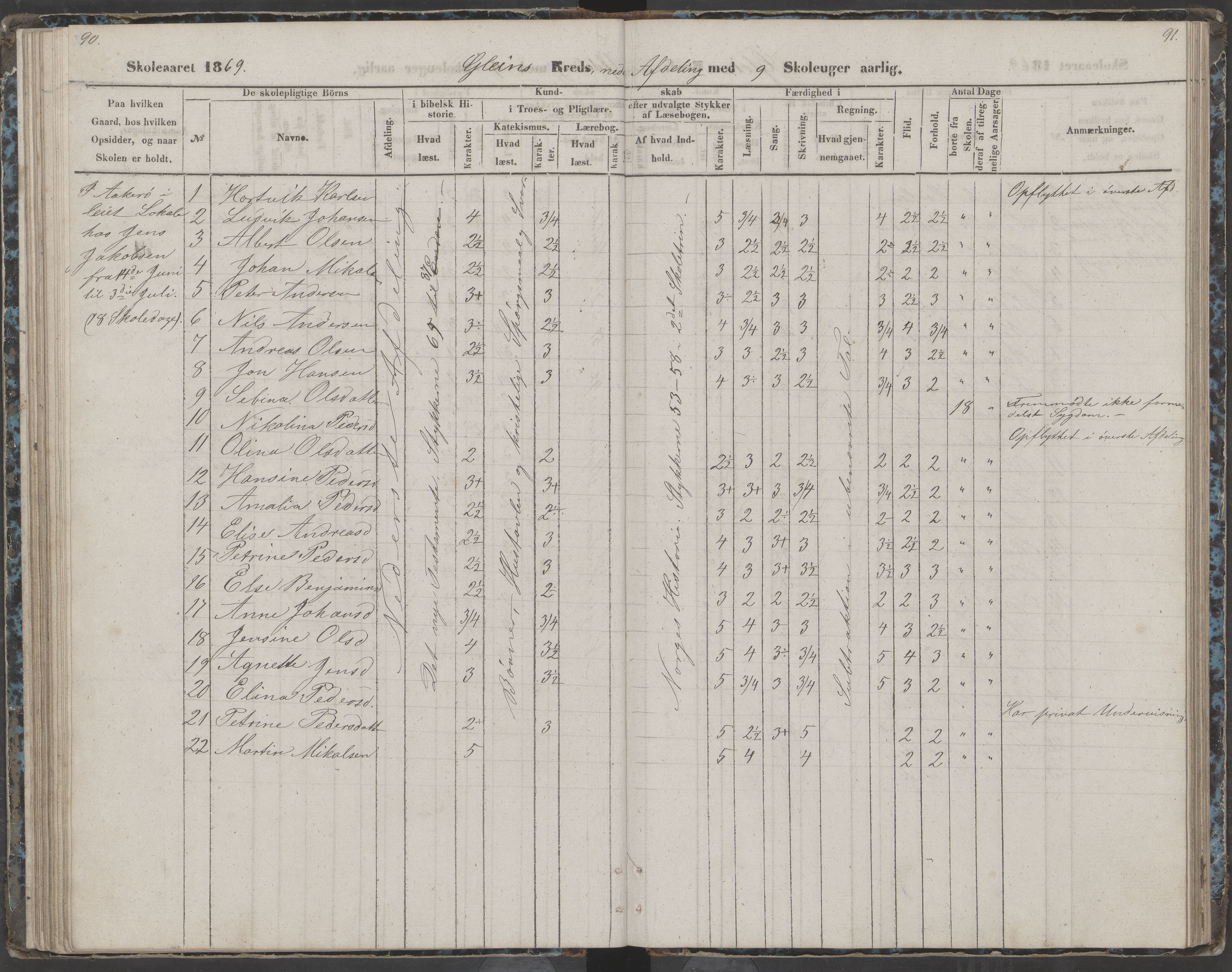 Dønna kommune. Dønnes fastskole, AIN/K-18270.510.01/442/L0002: Skoleprotokoll, 1864-1871