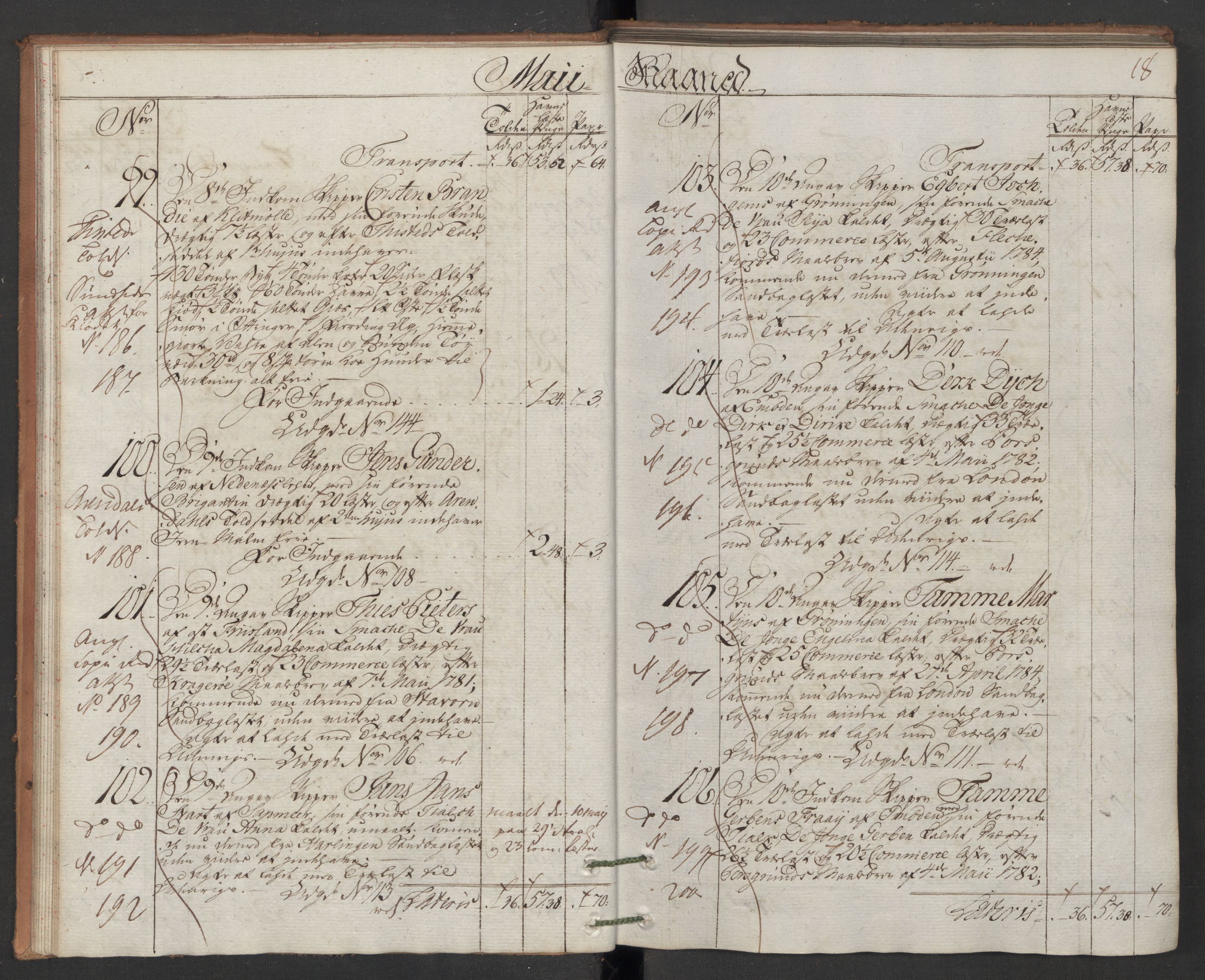 Generaltollkammeret, tollregnskaper, AV/RA-EA-5490/R12/L0118/0001: Tollregnskaper Langesund / Inngående hovedtollbok, 1786, p. 17b-18a