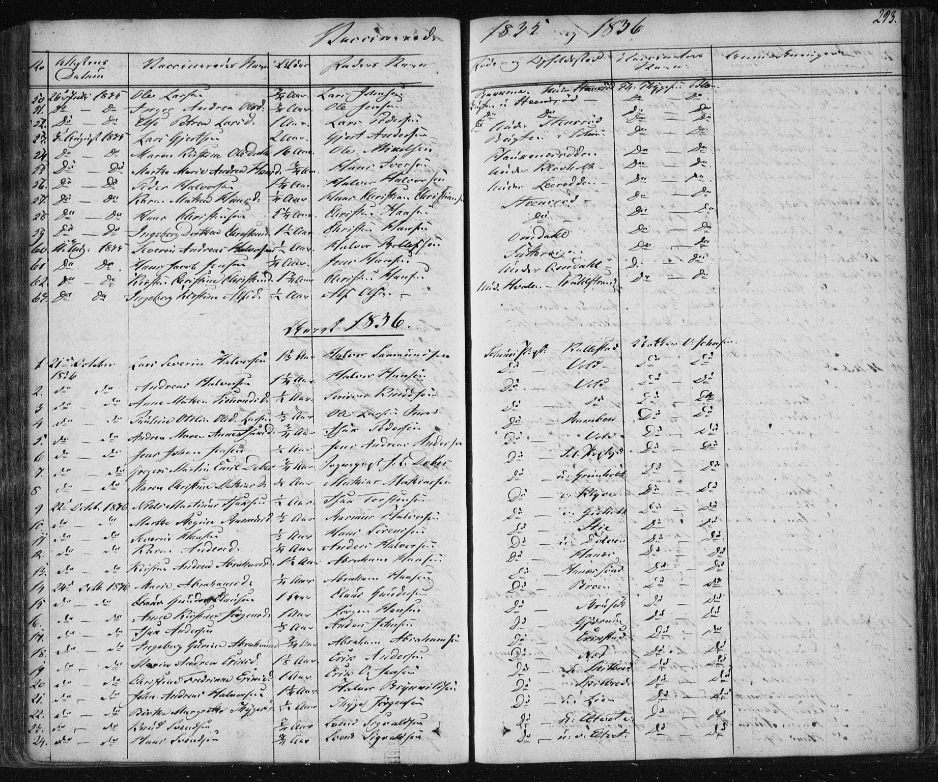 Solum kirkebøker, SAKO/A-306/F/Fa/L0005: Parish register (official) no. I 5, 1833-1843, p. 293