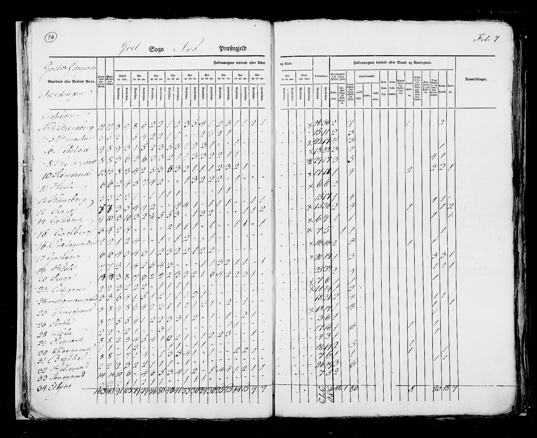 RA, Census 1825, vol. 7: Buskerud amt, 1825, p. 34