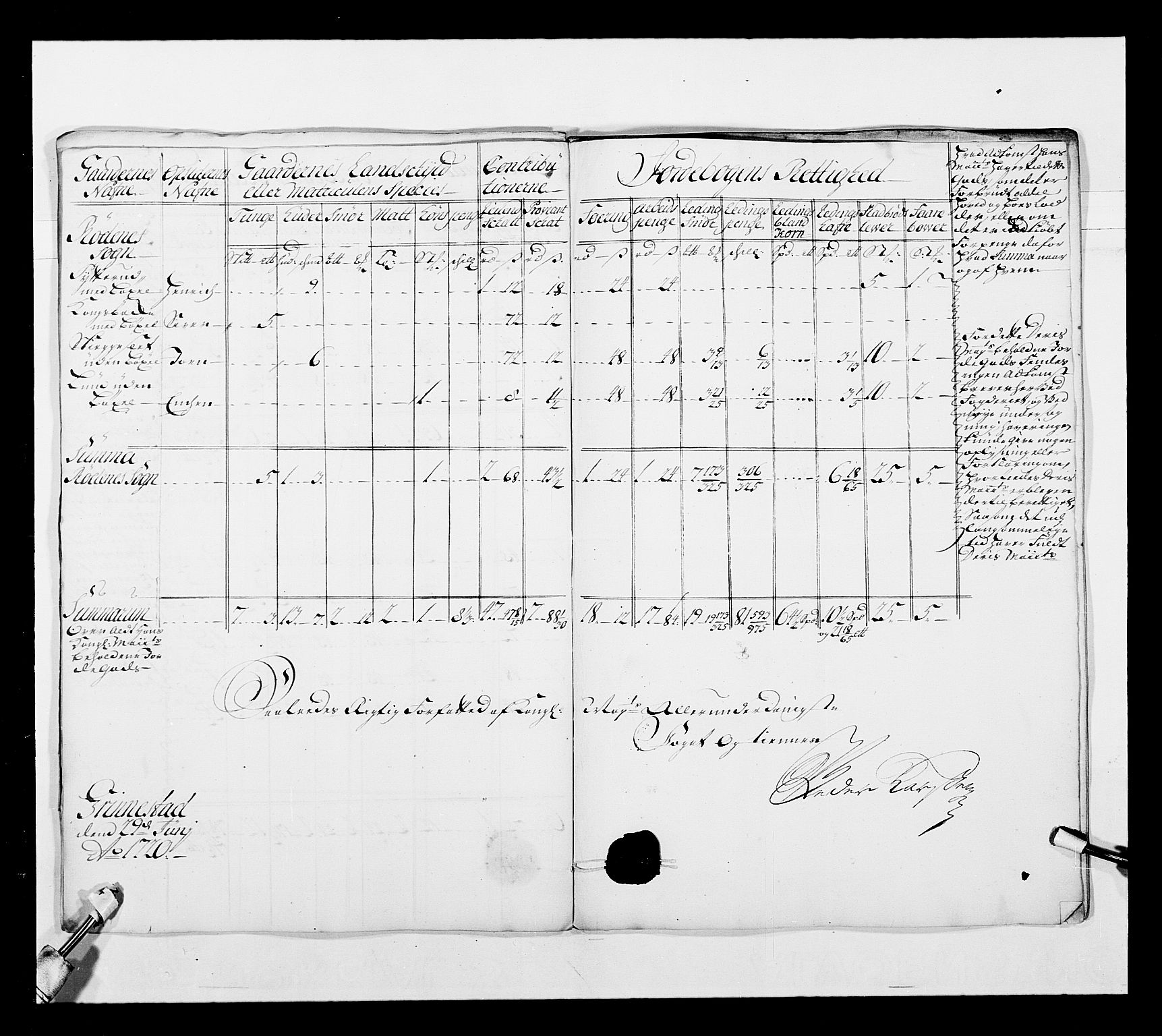 Stattholderembetet 1572-1771, AV/RA-EA-2870/Ek/L0038/0001: Jordebøker o.a. 1720-1728 vedkommende krongodset: / Krongods i Akershus bispedømme og Kristiansand bispedømme, 1720-1722, p. 48