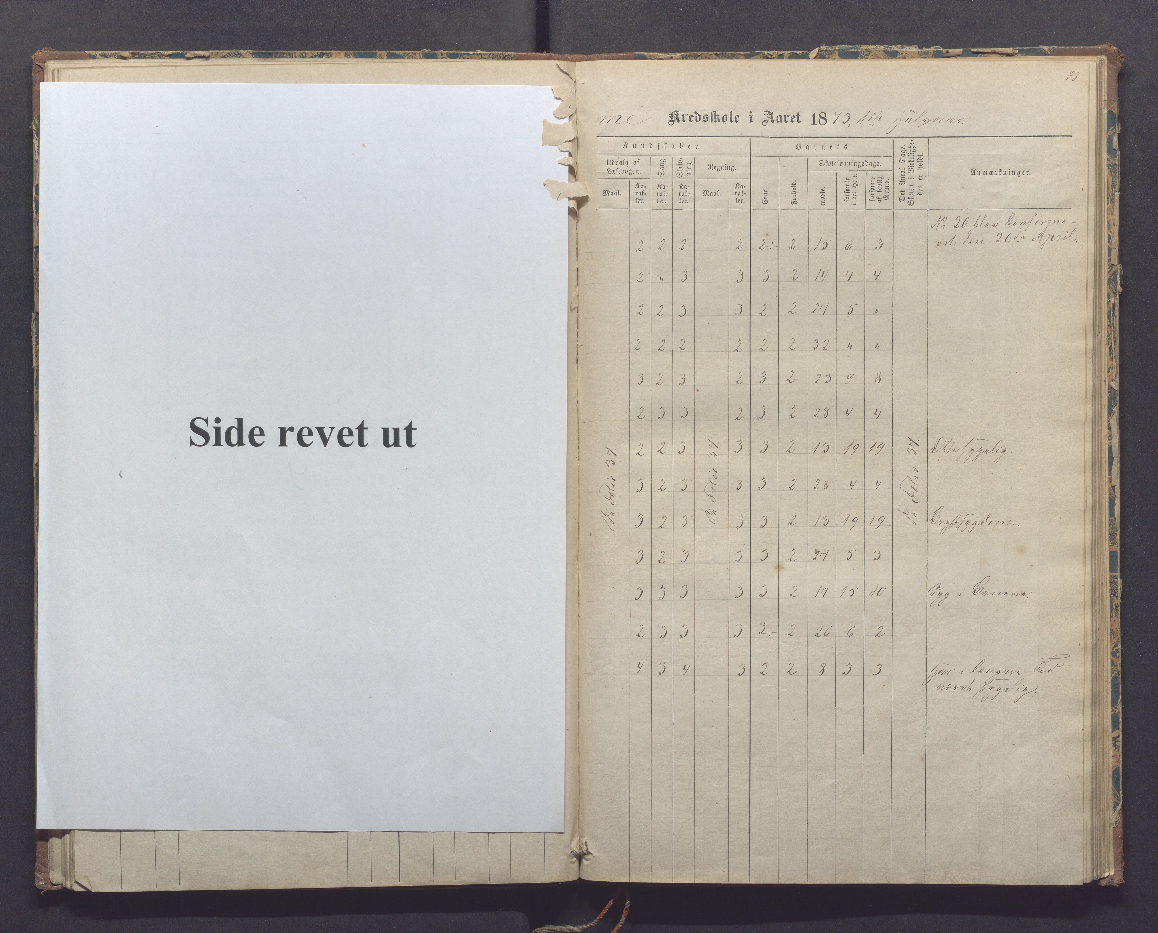 Time kommune - Time/Vestly skole, IKAR/K-100804/H/L0002: Skoleprotokoll, 1868-1875, p. 38a