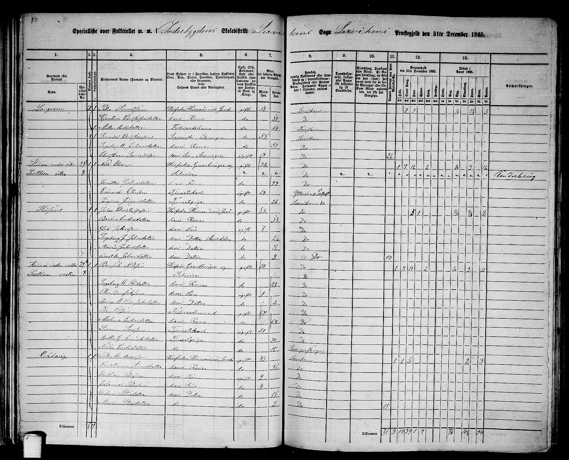 RA, 1865 census for Leksvik, 1865, p. 42