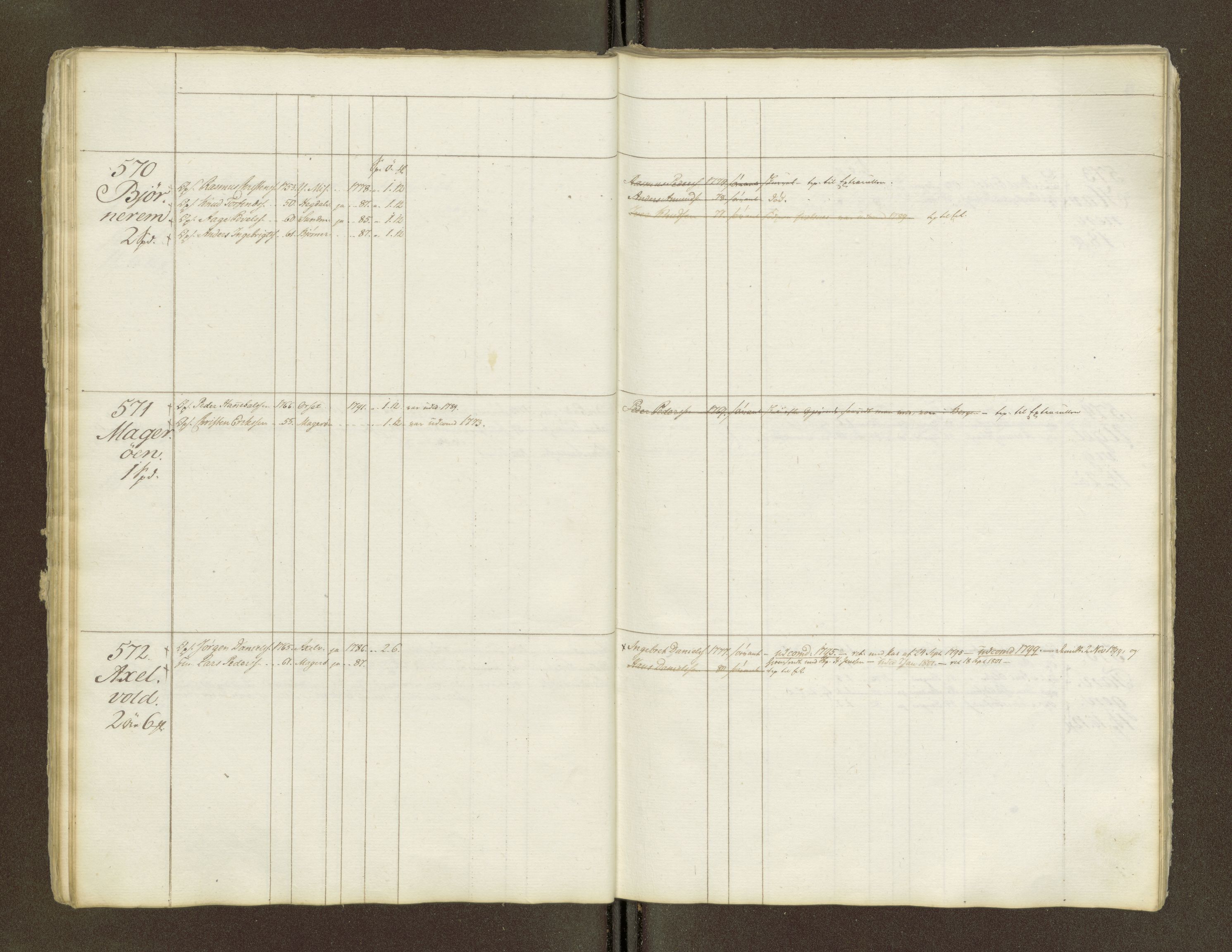 Sjøinnrulleringen - Trondhjemske distrikt, AV/SAT-A-5121/01/L0047/0002: -- / Lægds og hovedrulle for Romsdal fogderi, 1769-1790, p. 24