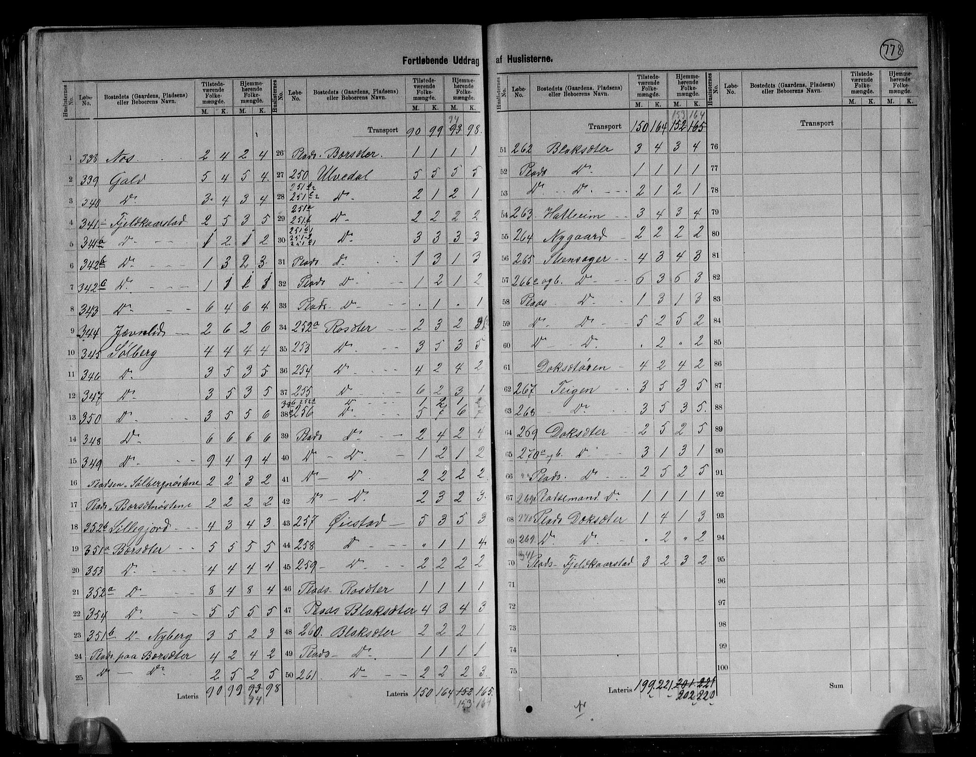 RA, 1891 census for 1447 Innvik, 1891, p. 22
