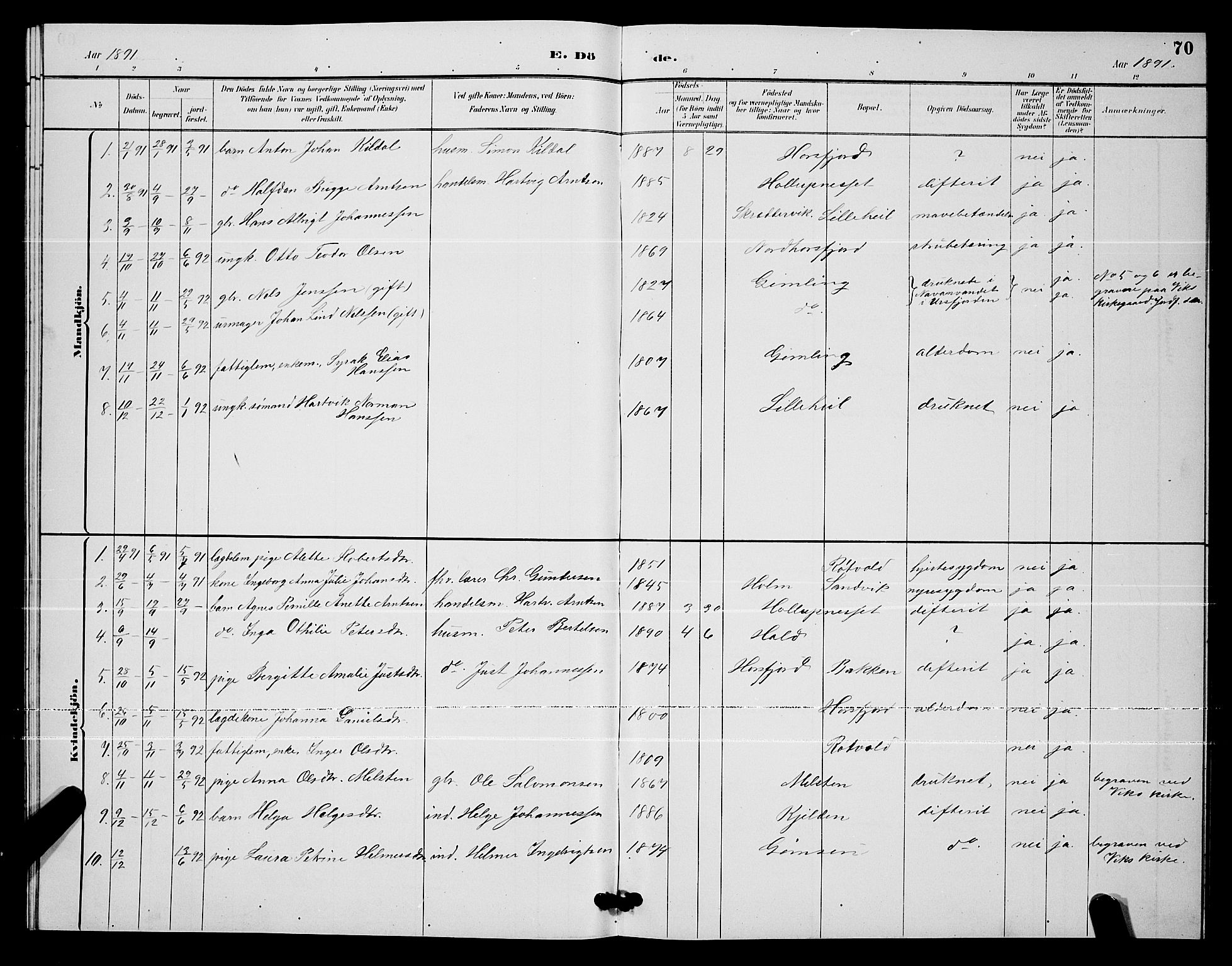 Ministerialprotokoller, klokkerbøker og fødselsregistre - Nordland, AV/SAT-A-1459/811/L0169: Parish register (copy) no. 811C01, 1884-1894, p. 70