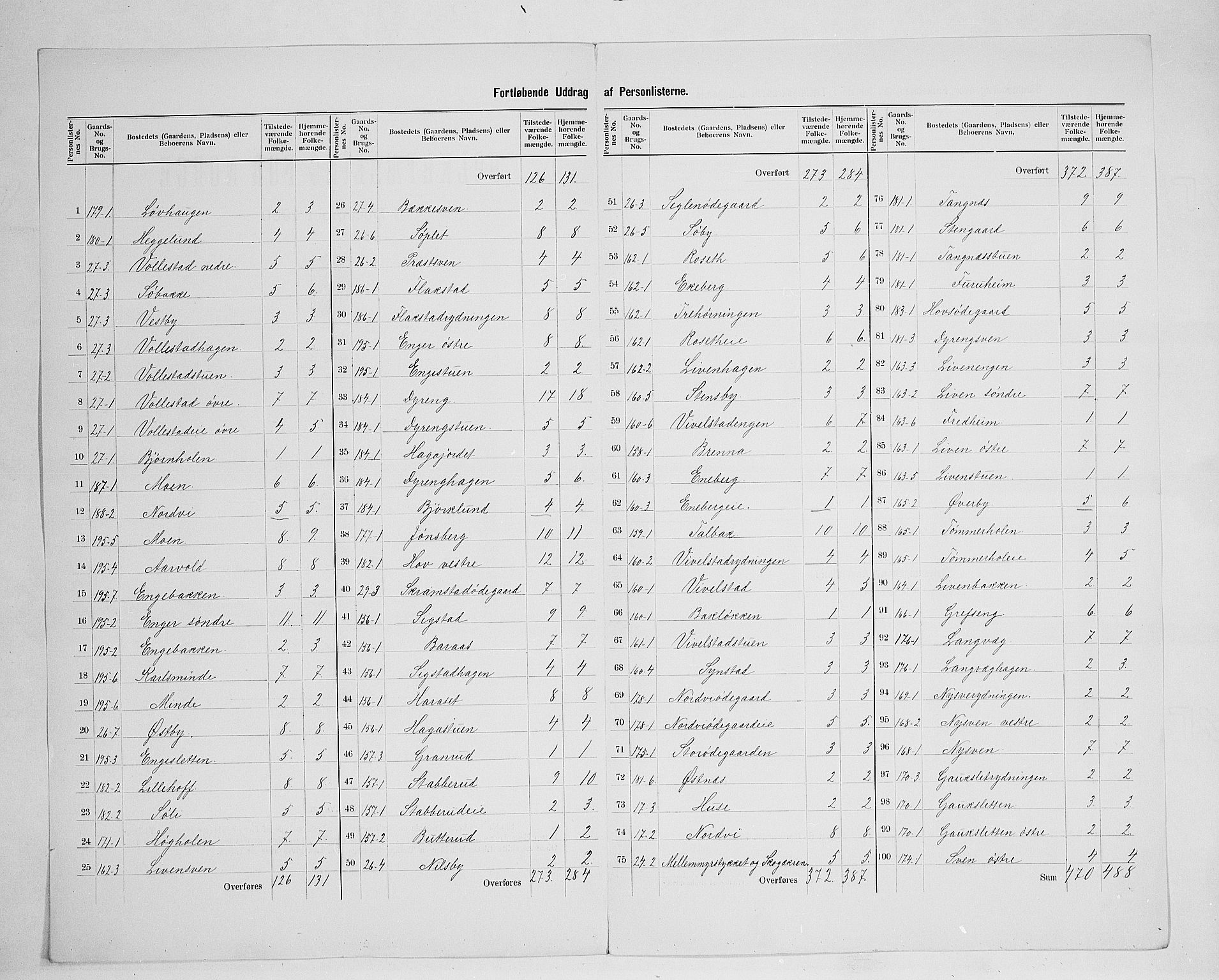 SAH, 1900 census for Løten, 1900, p. 36