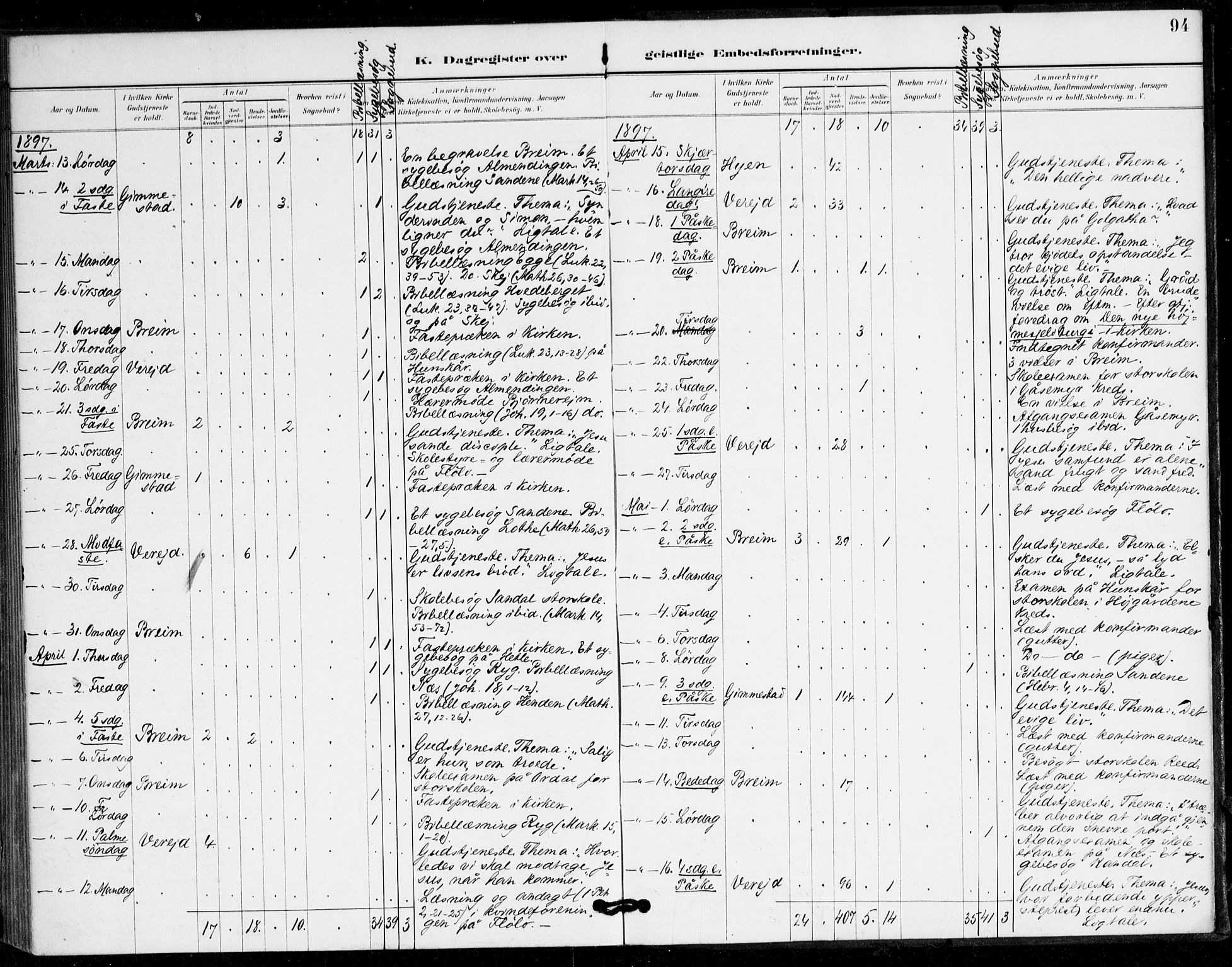Gloppen sokneprestembete, SAB/A-80101/H/Hac/L0002: Curate's parish register no. A 2, 1886-1897, p. 94