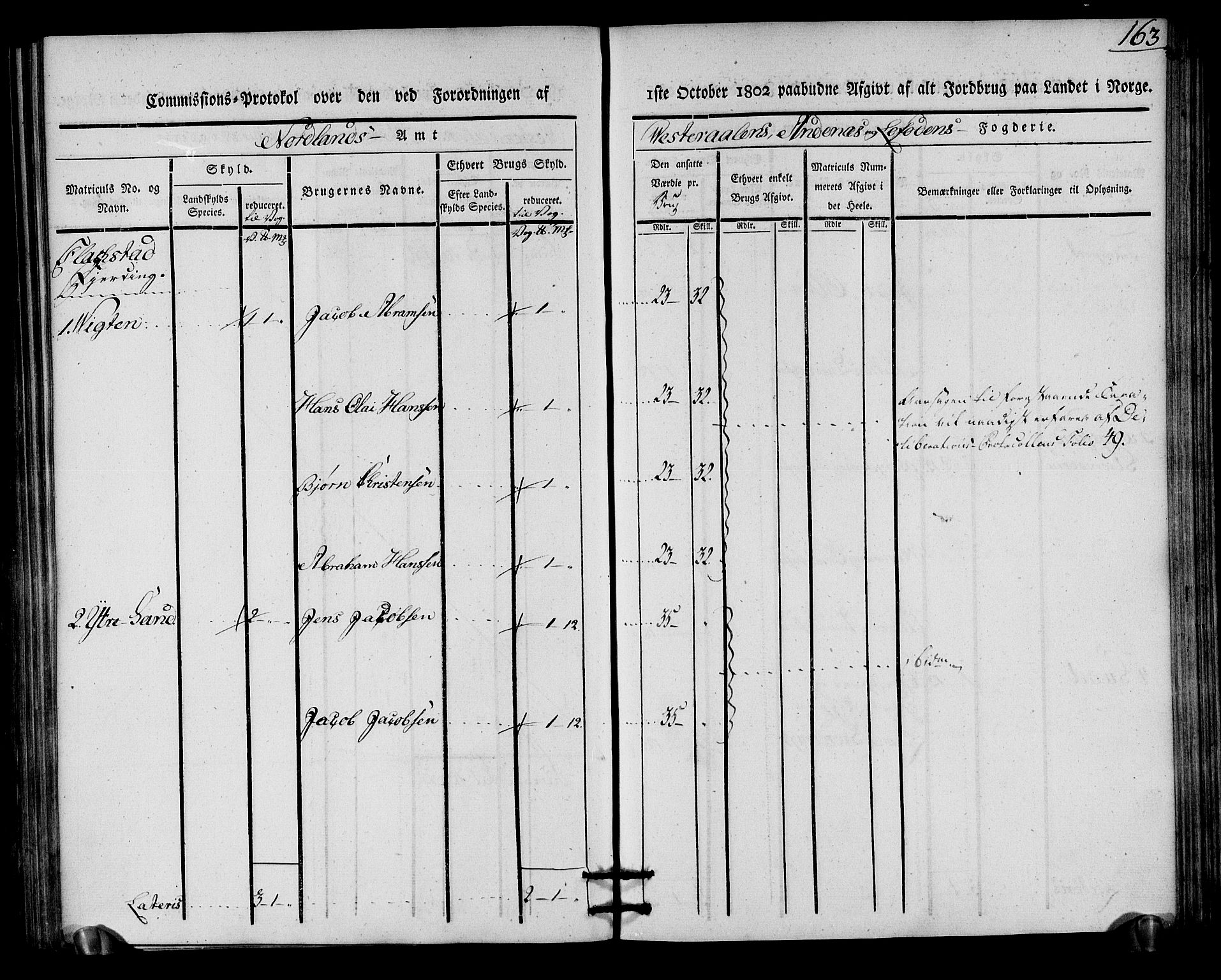 Rentekammeret inntil 1814, Realistisk ordnet avdeling, AV/RA-EA-4070/N/Ne/Nea/L0163: Vesterålen, Andenes og Lofoten fogderi. Kommisjonsprotokoll, 1803, p. 161