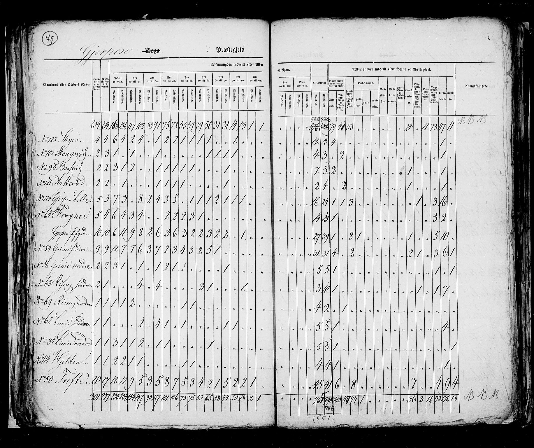 RA, Census 1825, vol. 9: Bratsberg amt, 1825, p. 75