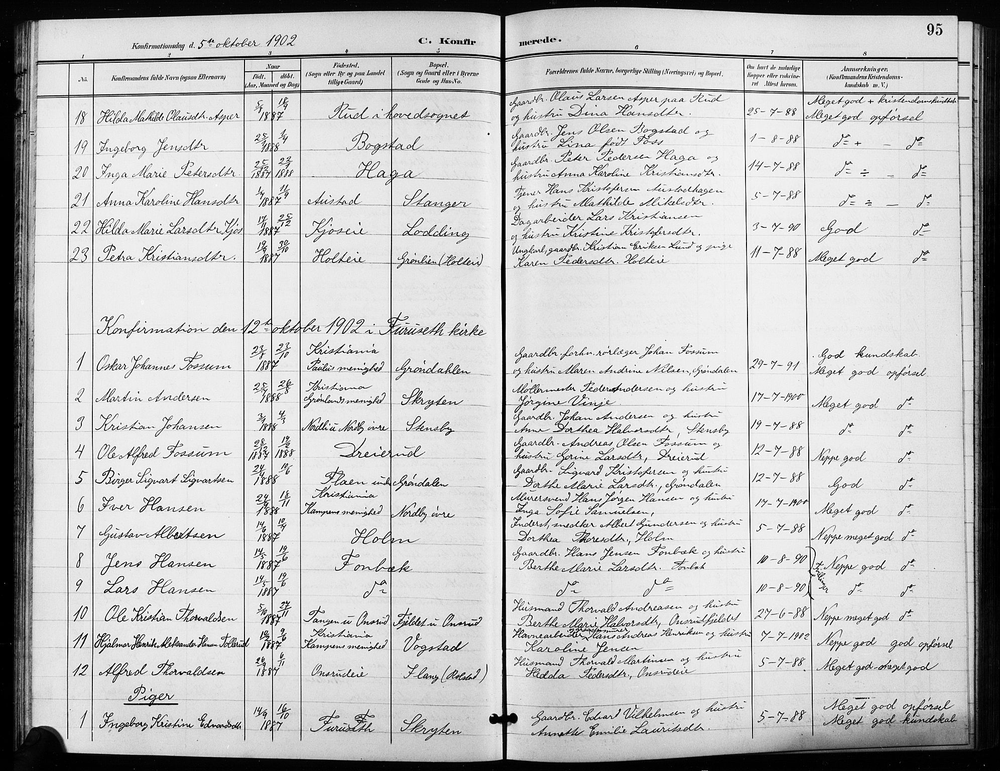 Ullensaker prestekontor Kirkebøker, SAO/A-10236a/G/Ga/L0002: Parish register (copy) no. I 2, 1901-1913, p. 95