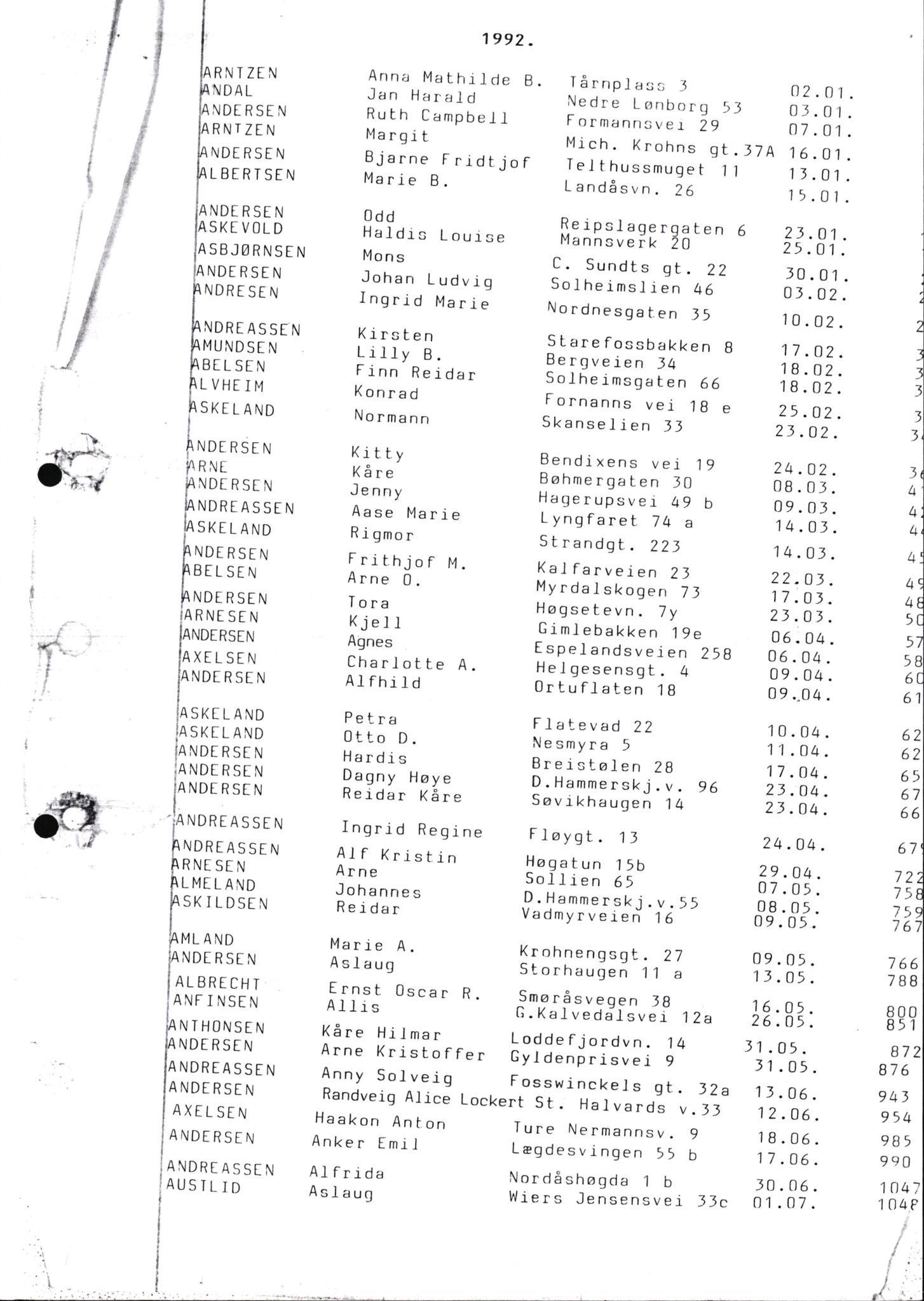 Byfogd og Byskriver i Bergen, SAB/A-3401/06/06Nb/L0011: Register til dødsfalljournaler, 1976-1992, p. 2