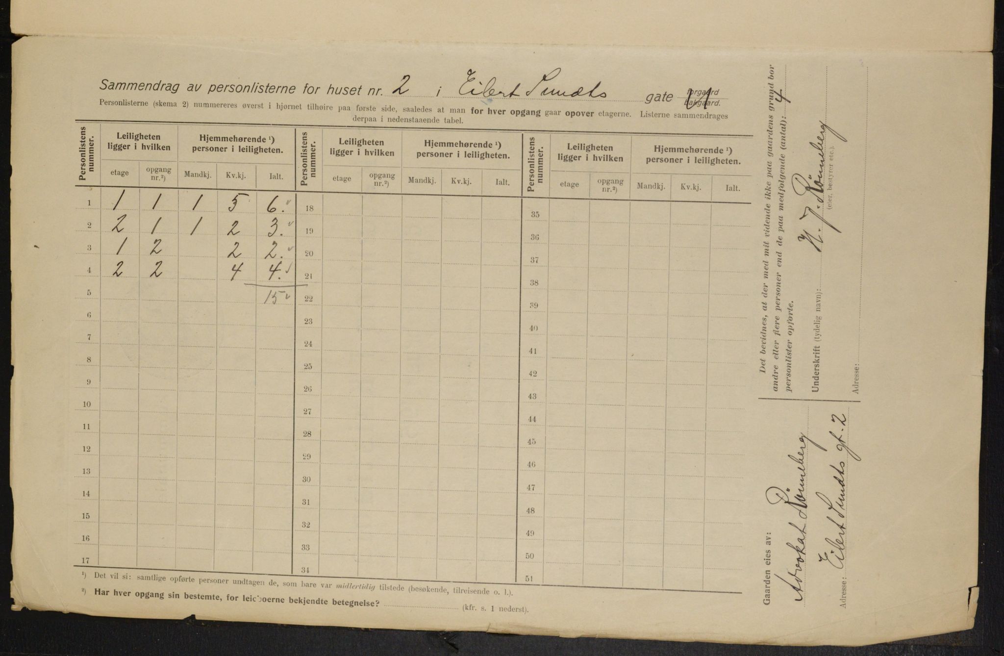 OBA, Municipal Census 1915 for Kristiania, 1915, p. 18533