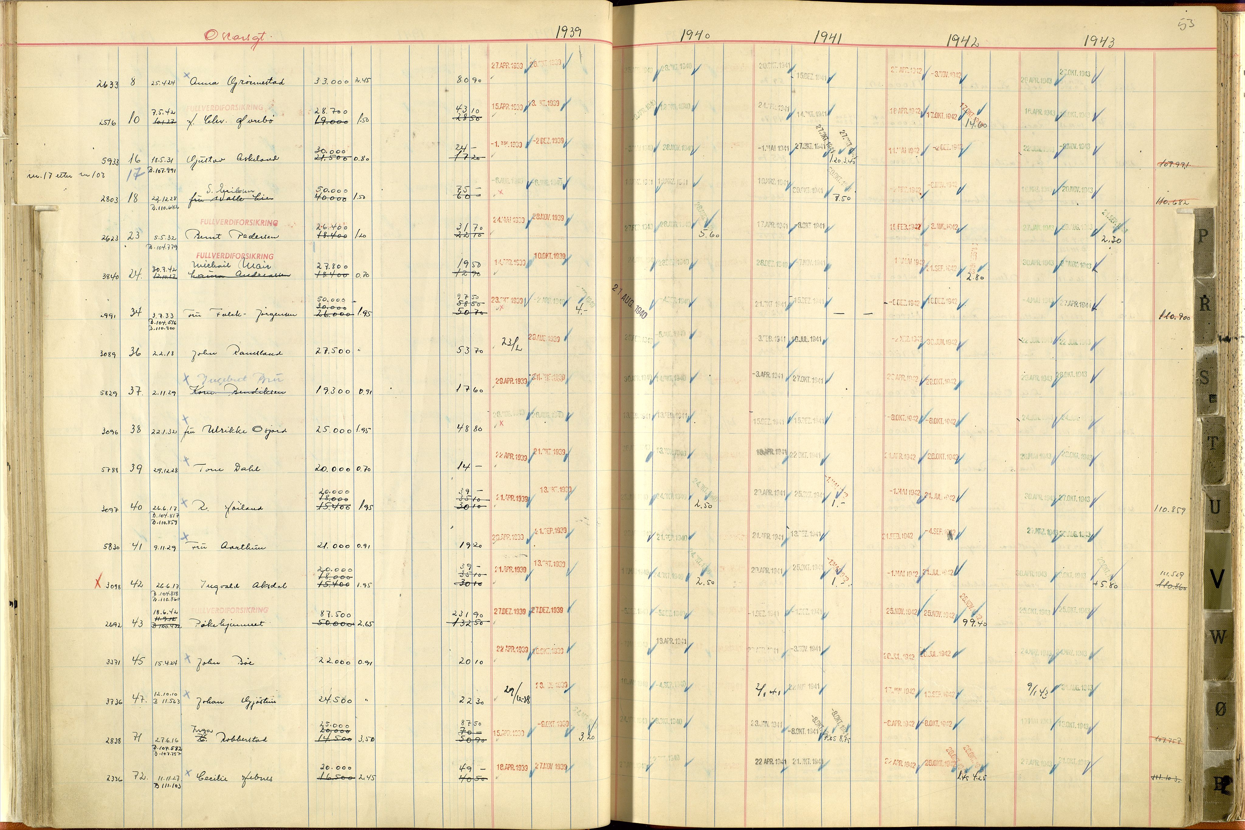 Norges Brannkasse Stavanger, AV/SAST-A-102143/F/Fc/L0007: Brannkontingentprotokoll M-Ø, 1939-1943, p. 52b-53a