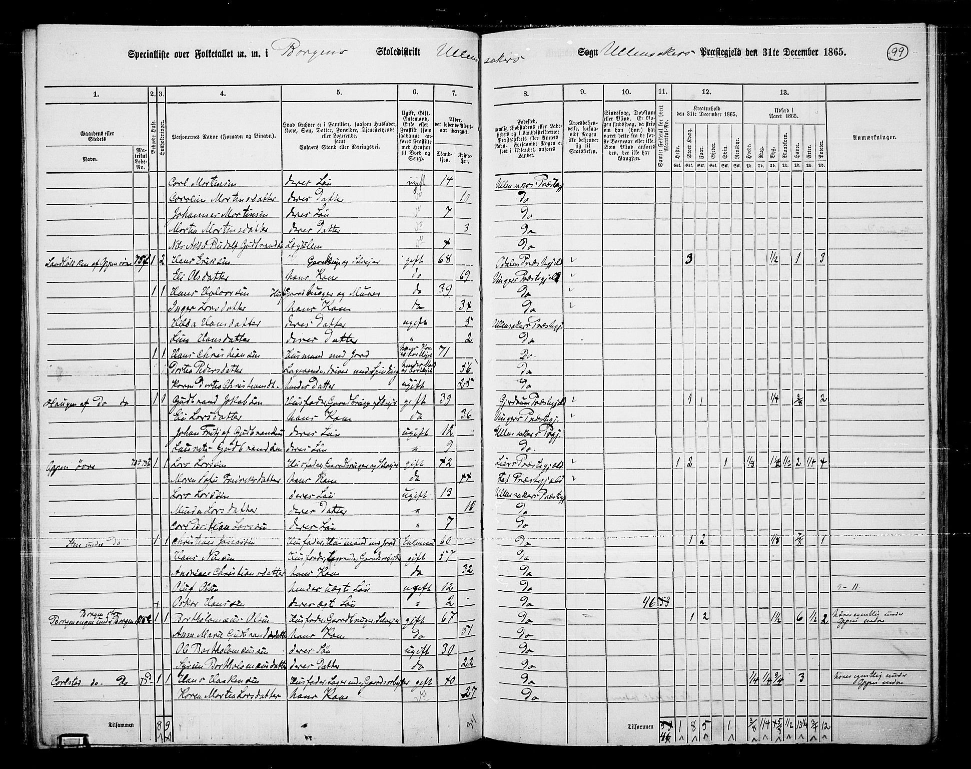 RA, 1865 census for Ullensaker, 1865, p. 84