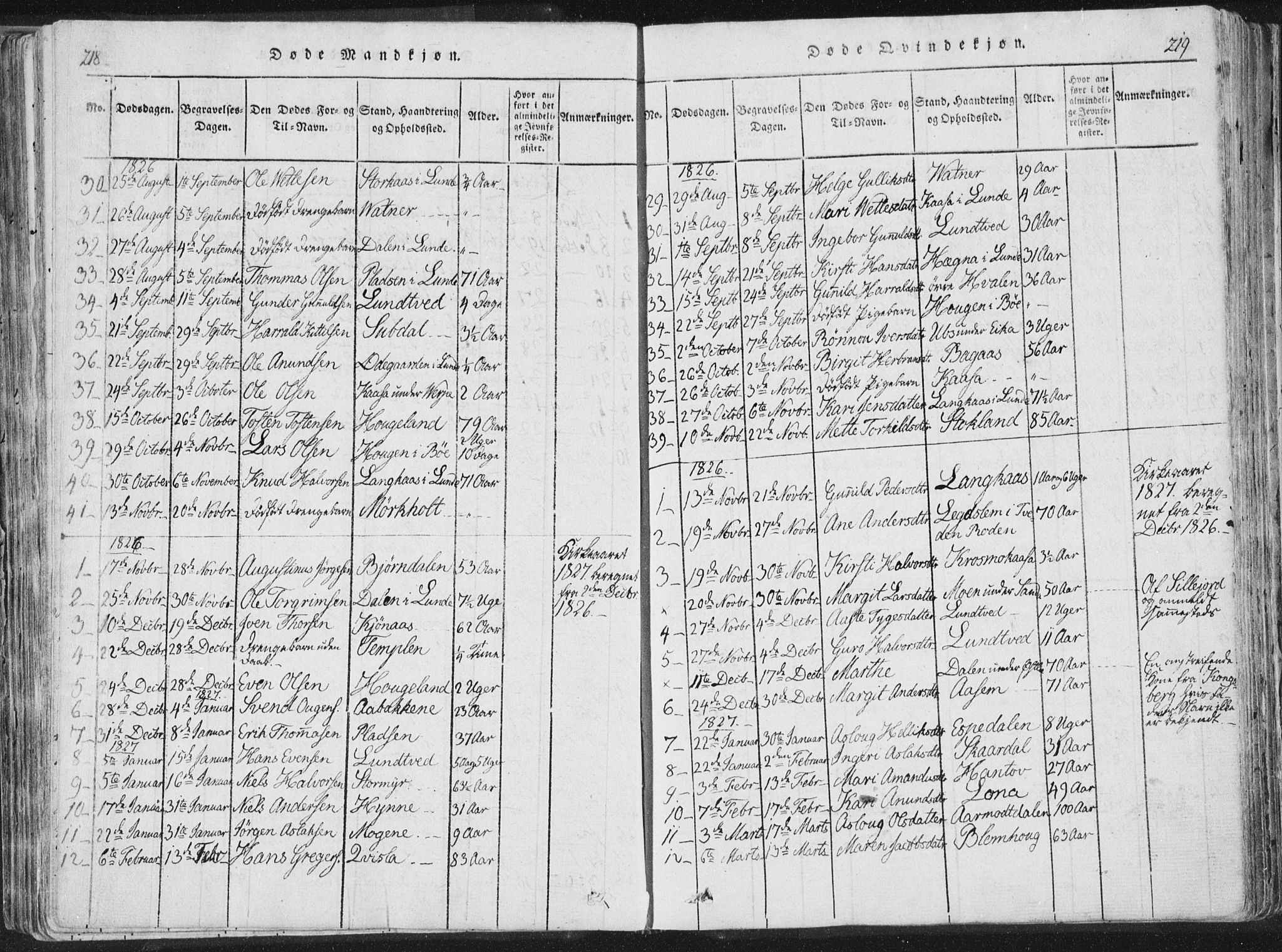 Bø kirkebøker, SAKO/A-257/F/Fa/L0006: Parish register (official) no. 6, 1815-1831, p. 218-219