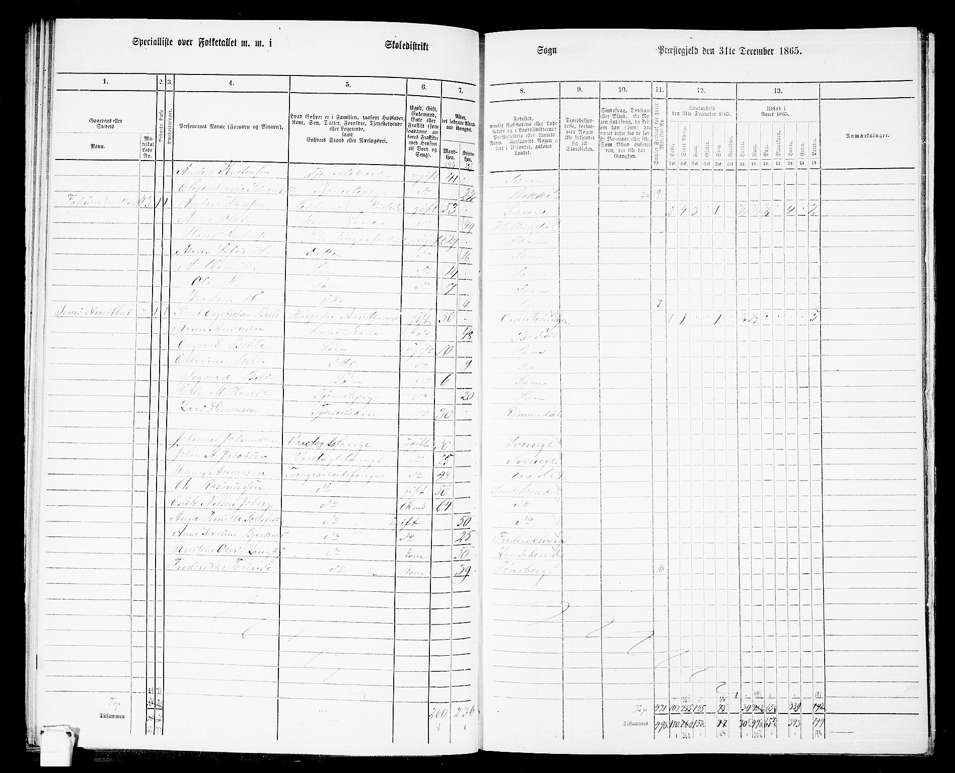 RA, 1865 census for Sem, 1865, p. 69