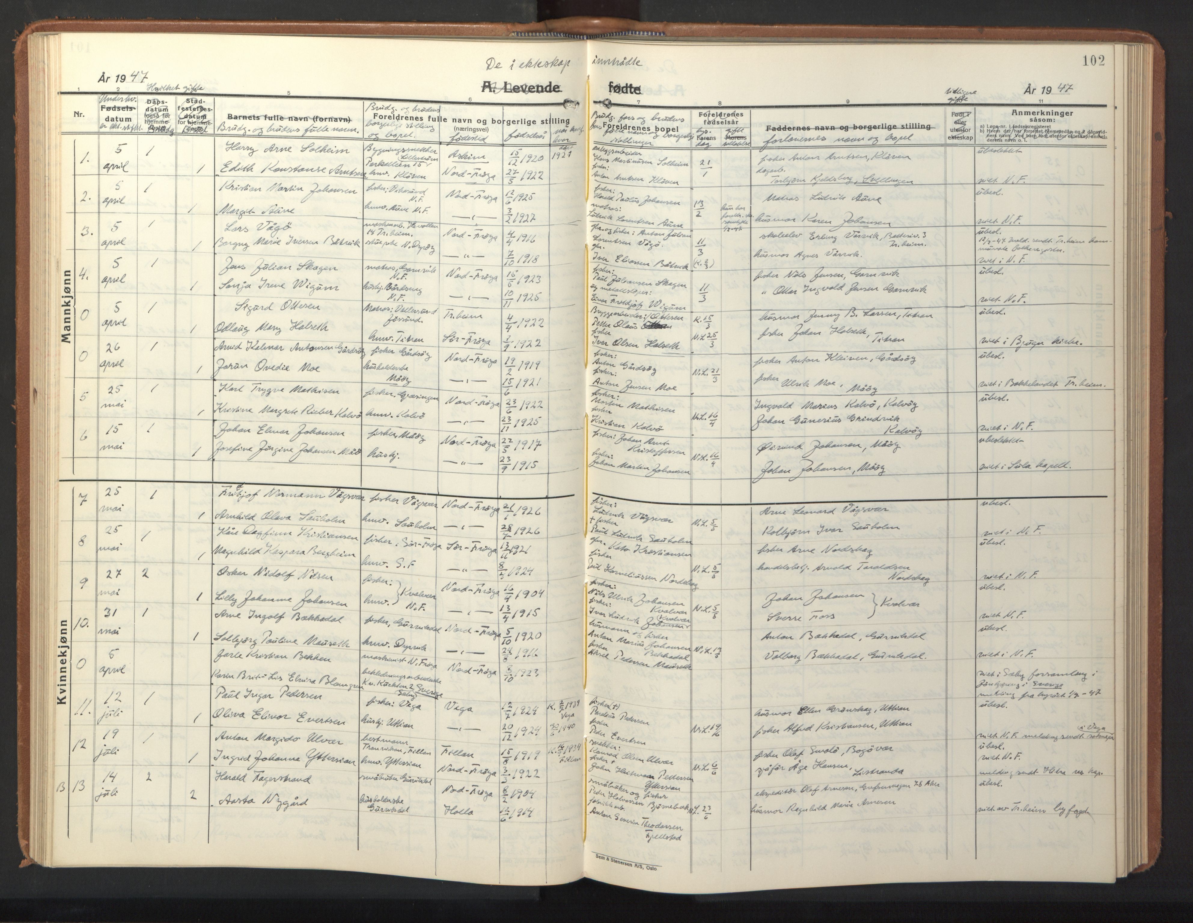 Ministerialprotokoller, klokkerbøker og fødselsregistre - Sør-Trøndelag, SAT/A-1456/640/L0590: Parish register (copy) no. 640C07, 1935-1948, p. 102
