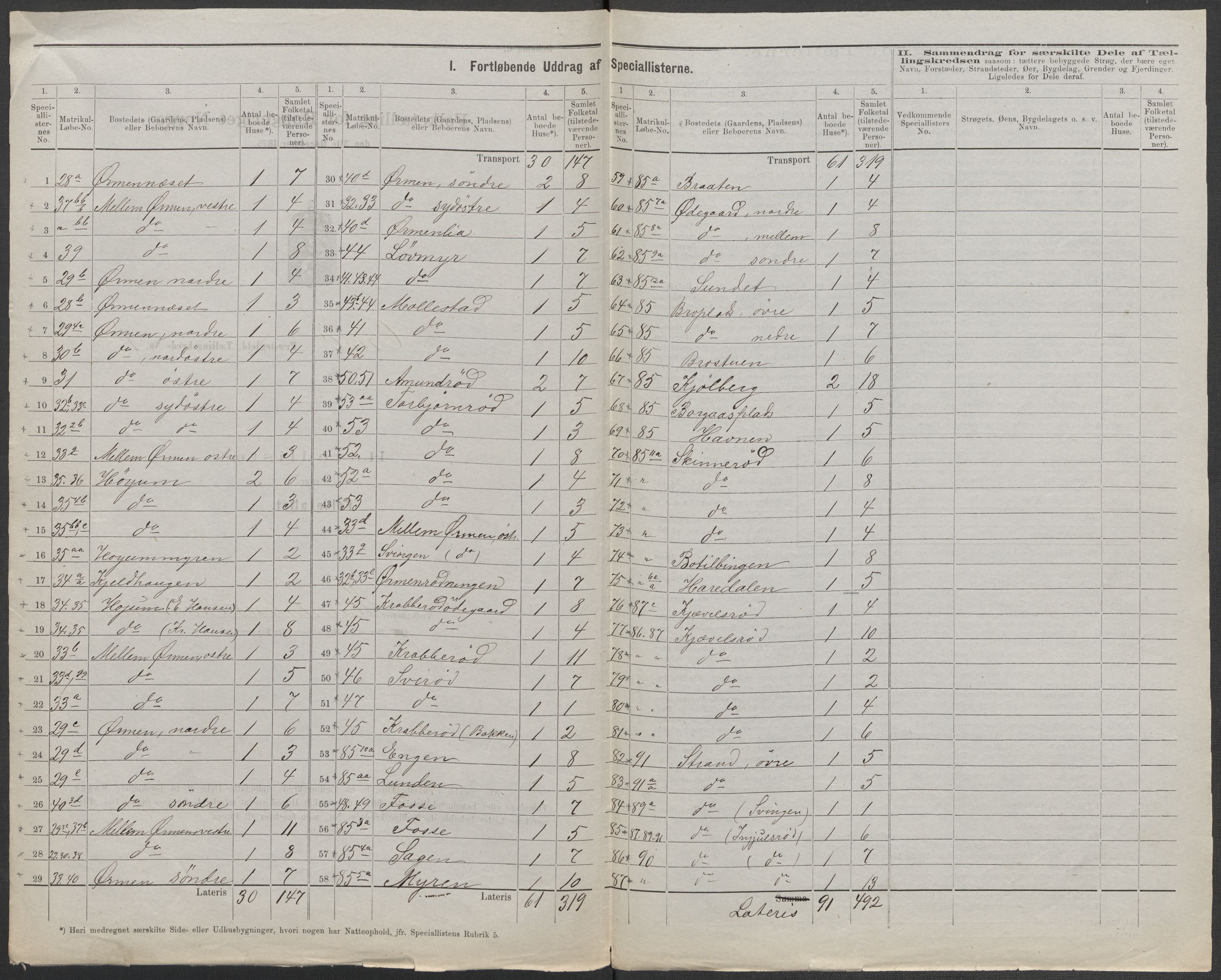 RA, 1875 census for 0134P Onsøy, 1875, p. 2