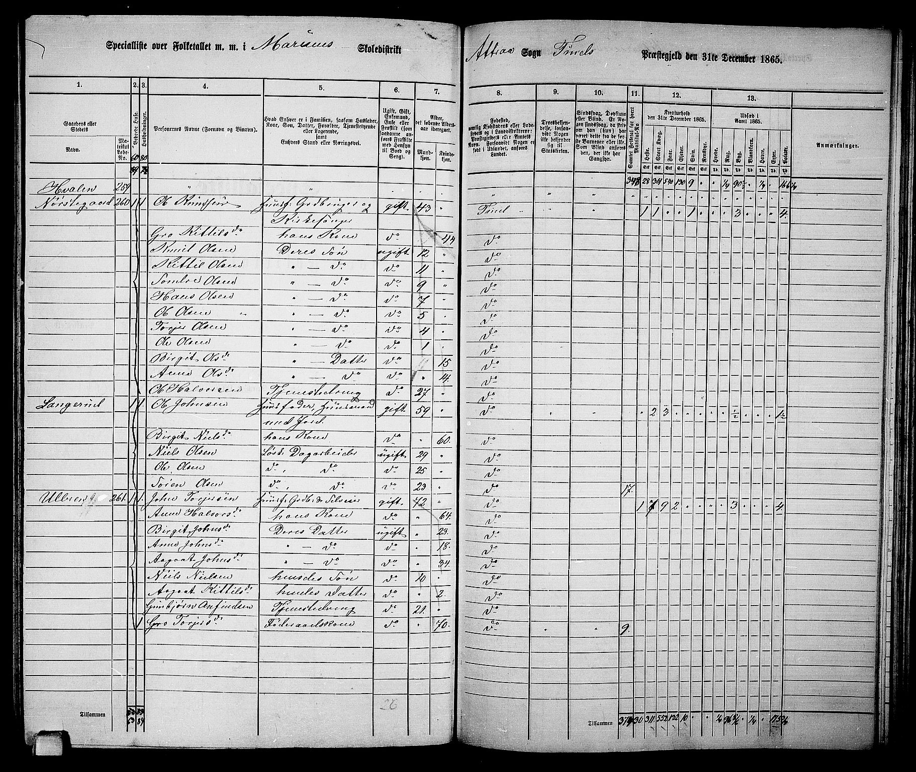 RA, 1865 census for Tinn, 1865, p. 75