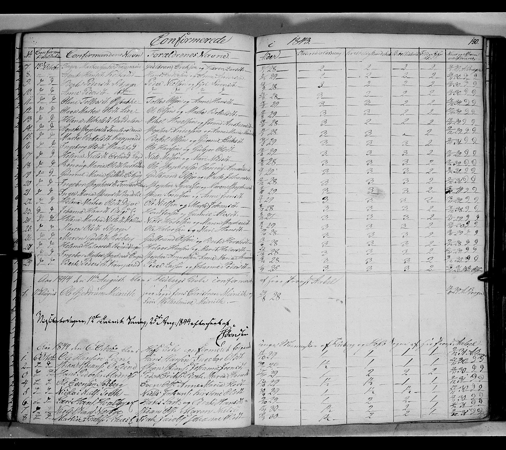 Land prestekontor, SAH/PREST-120/H/Ha/Hab/L0002: Parish register (copy) no. 2, 1833-1849, p. 150