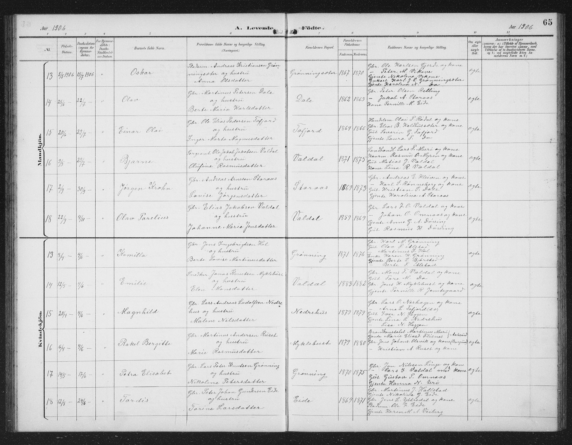 Ministerialprotokoller, klokkerbøker og fødselsregistre - Møre og Romsdal, AV/SAT-A-1454/519/L0264: Parish register (copy) no. 519C05, 1892-1910, p. 65