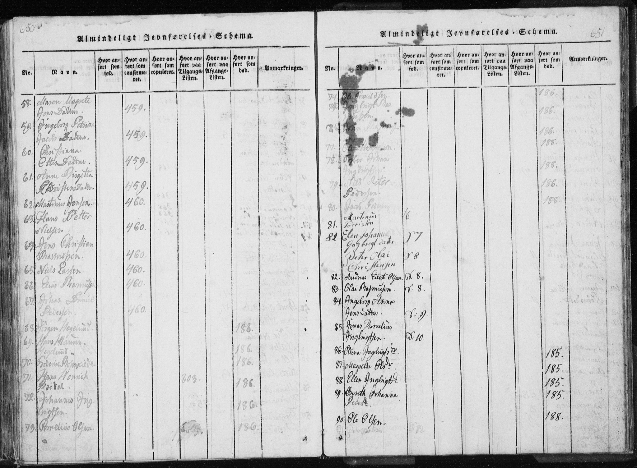 Ministerialprotokoller, klokkerbøker og fødselsregistre - Nordland, AV/SAT-A-1459/897/L1411: Parish register (copy) no. 897C01, 1820-1866, p. 650-651