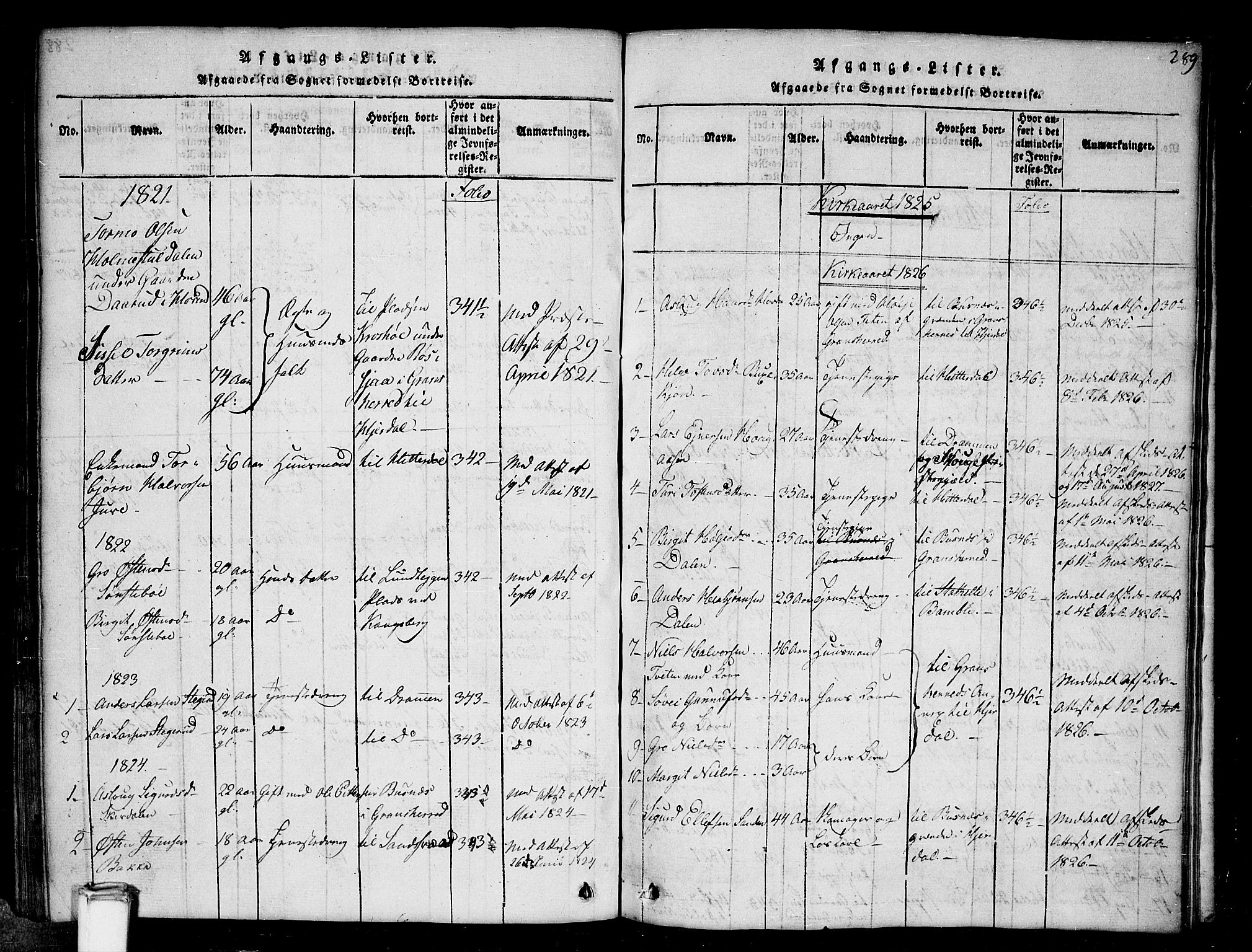 Gransherad kirkebøker, SAKO/A-267/G/Gb/L0001: Parish register (copy) no. II 1, 1815-1860, p. 289