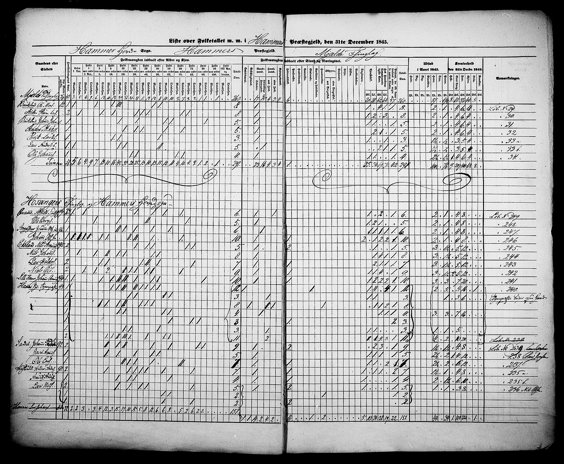 , Census 1845 for Hamre, 1845, p. 9