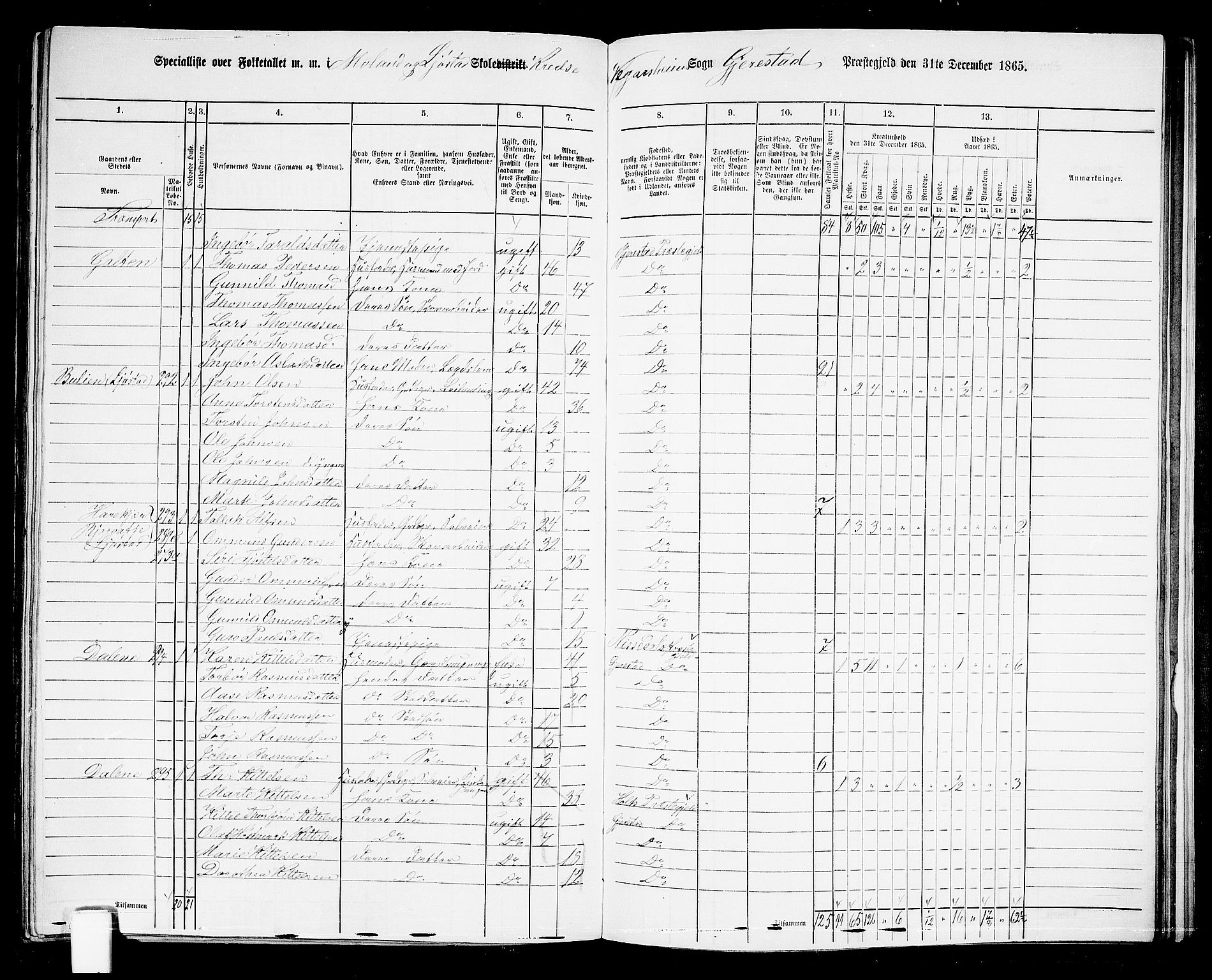 RA, 1865 census for Gjerstad, 1865, p. 176