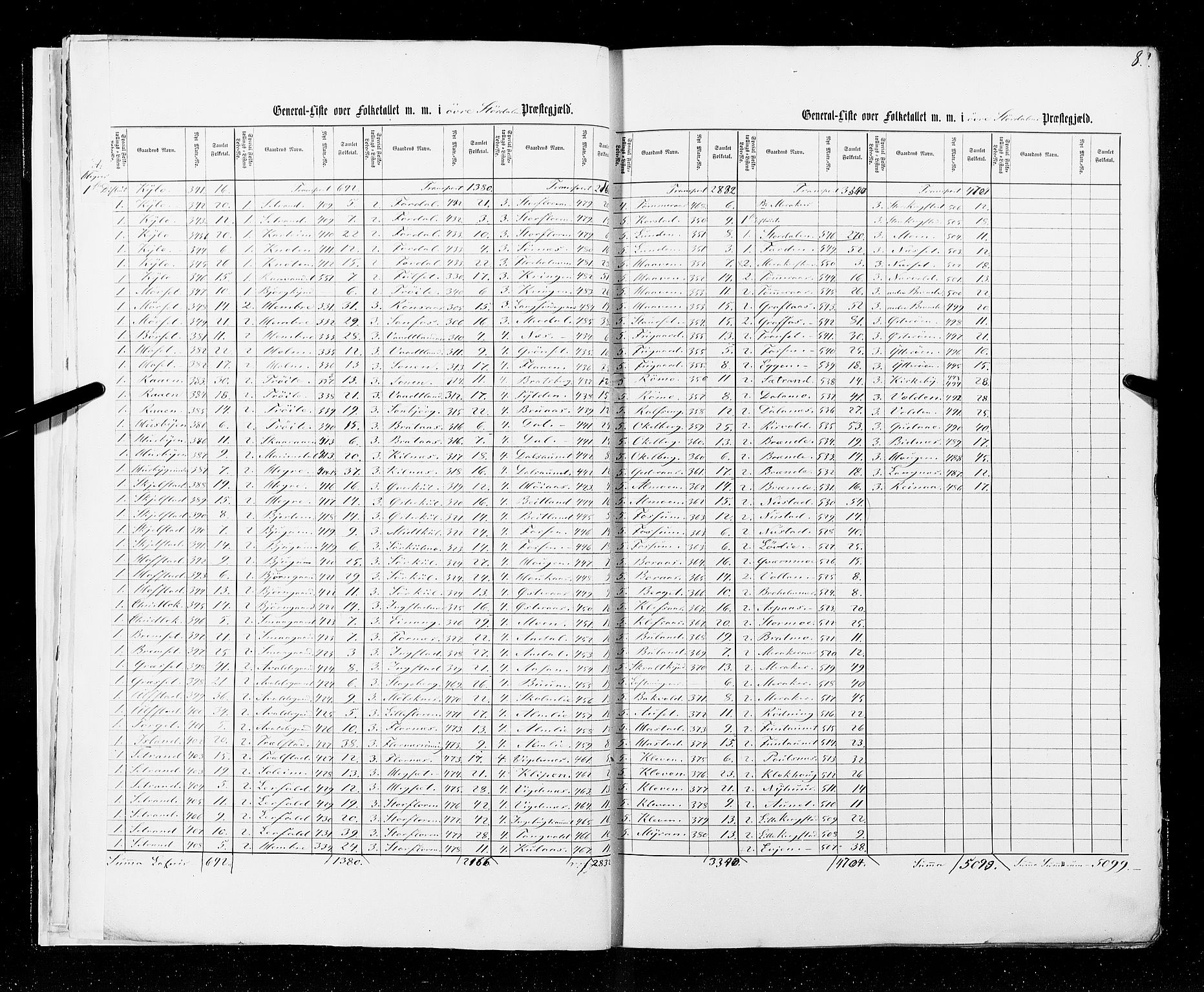RA, Census 1855, vol. 6A: Nordre Trondhjem amt og Nordland amt, 1855, p. 8