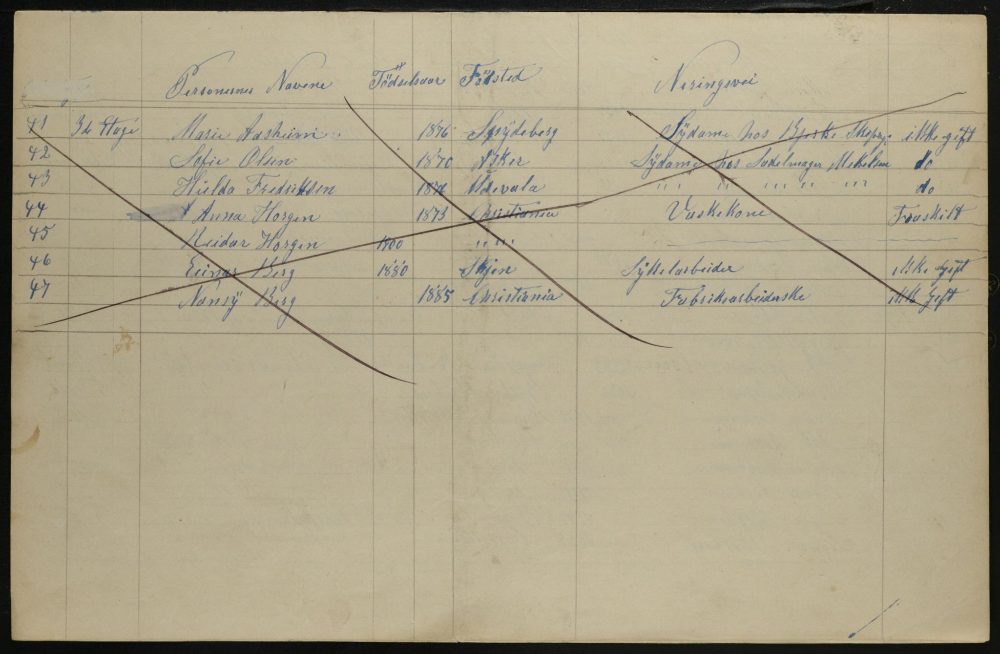 OBA, Municipal Census 1901 for Kristiania, 1901, p. 1422