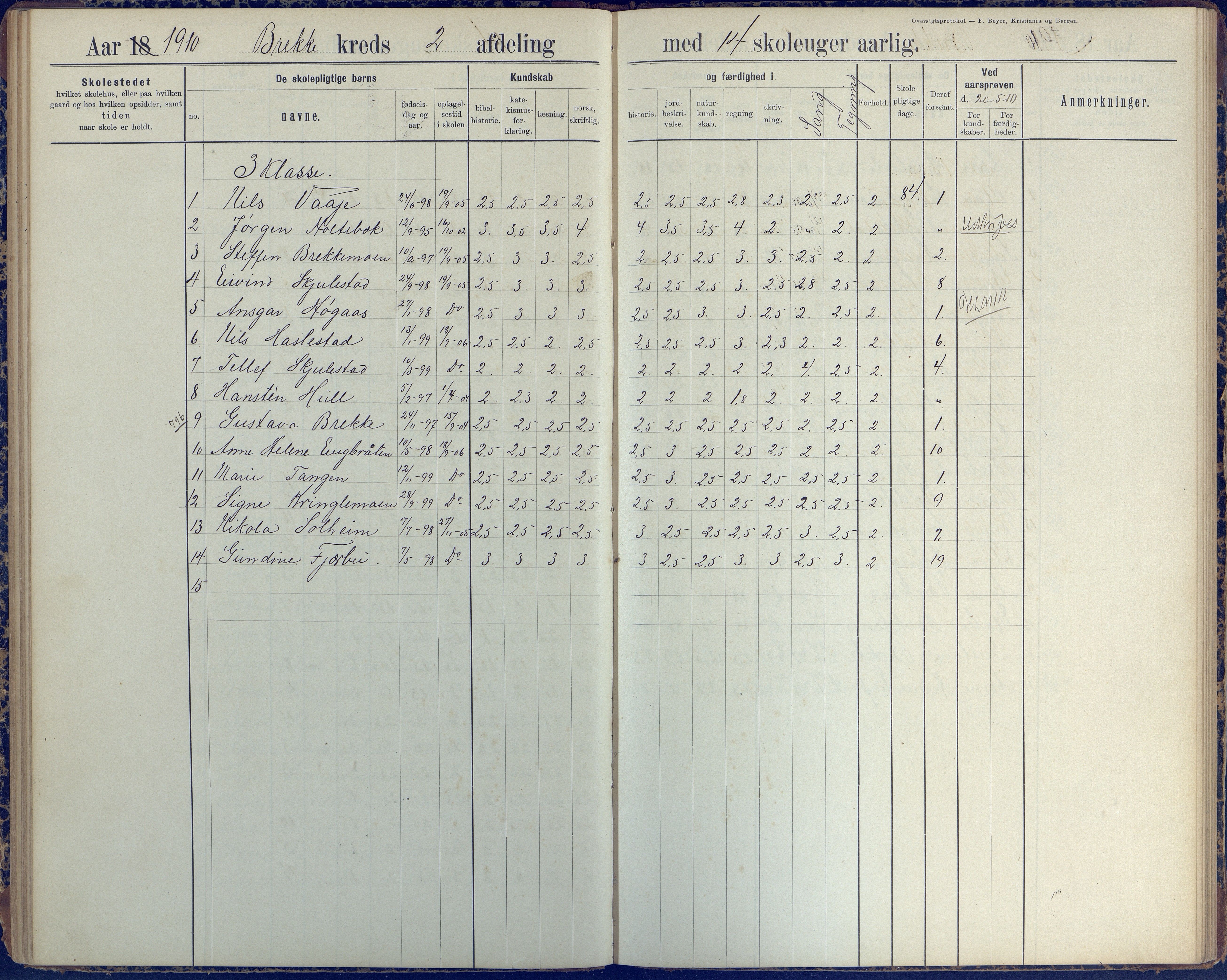 Austre Moland kommune, AAKS/KA0918-PK/09/09b/L0004: Skoleprotokoll, 1891-1945