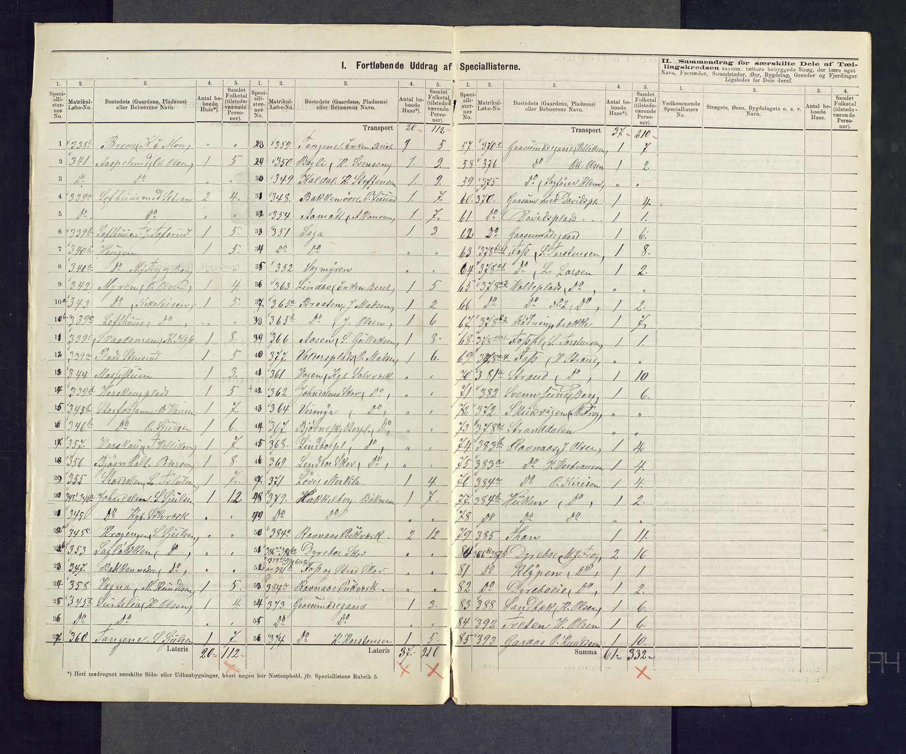 SAKO, 1875 census for 0631P Flesberg, 1875, p. 41